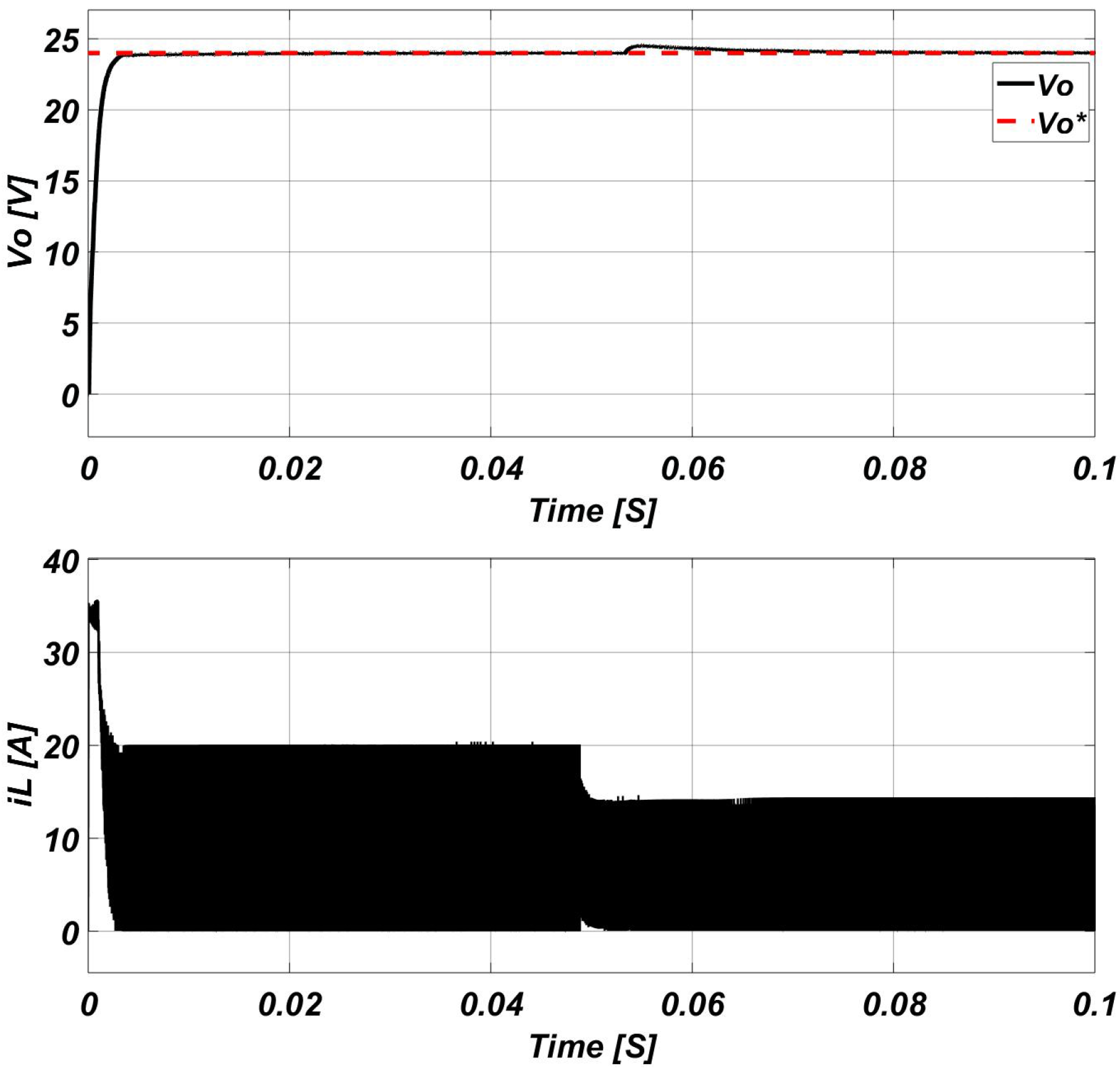 Energies 14 06785 g009