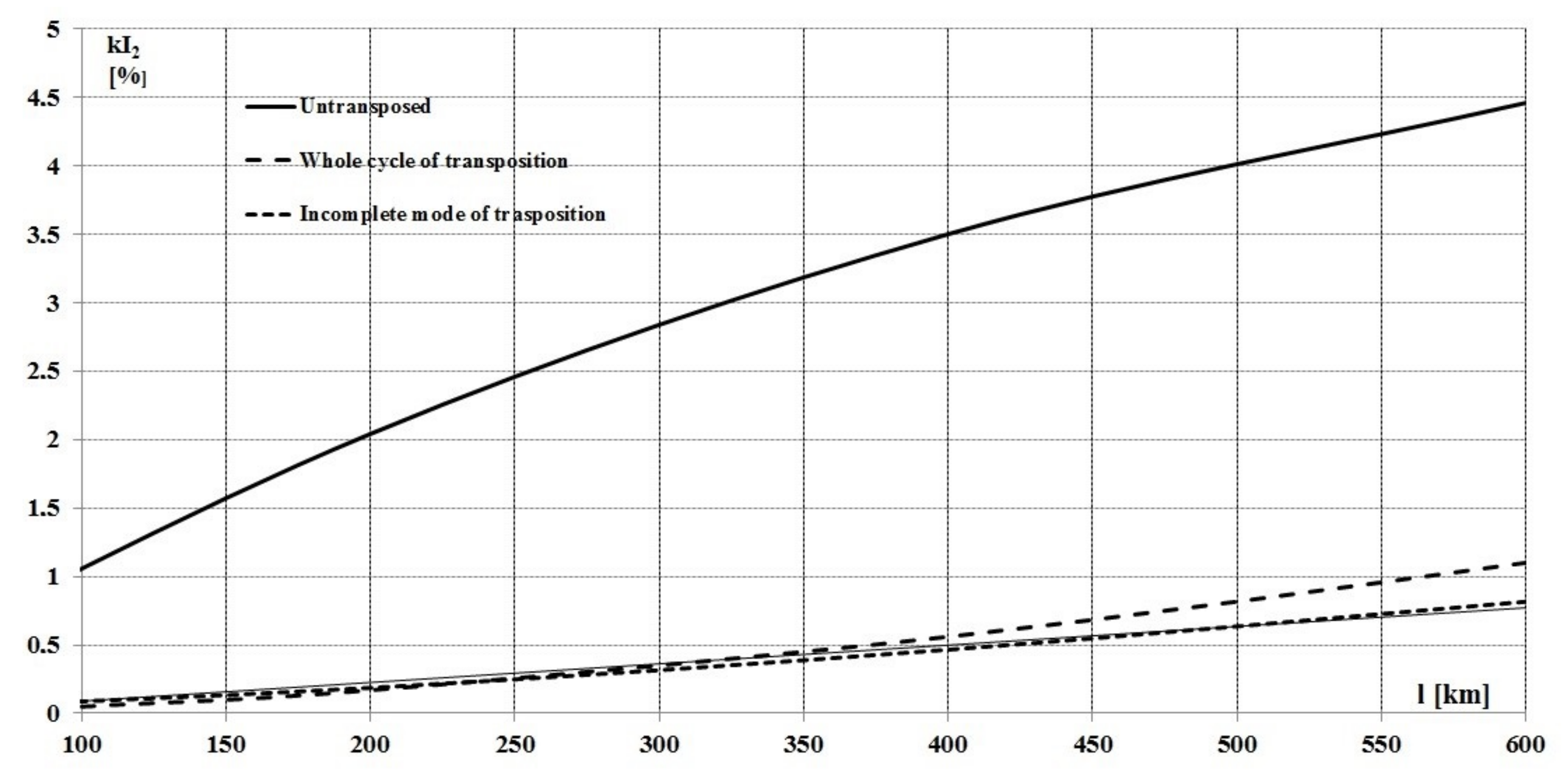 Energies 14 06791 g001 Energies 14 06791 g001