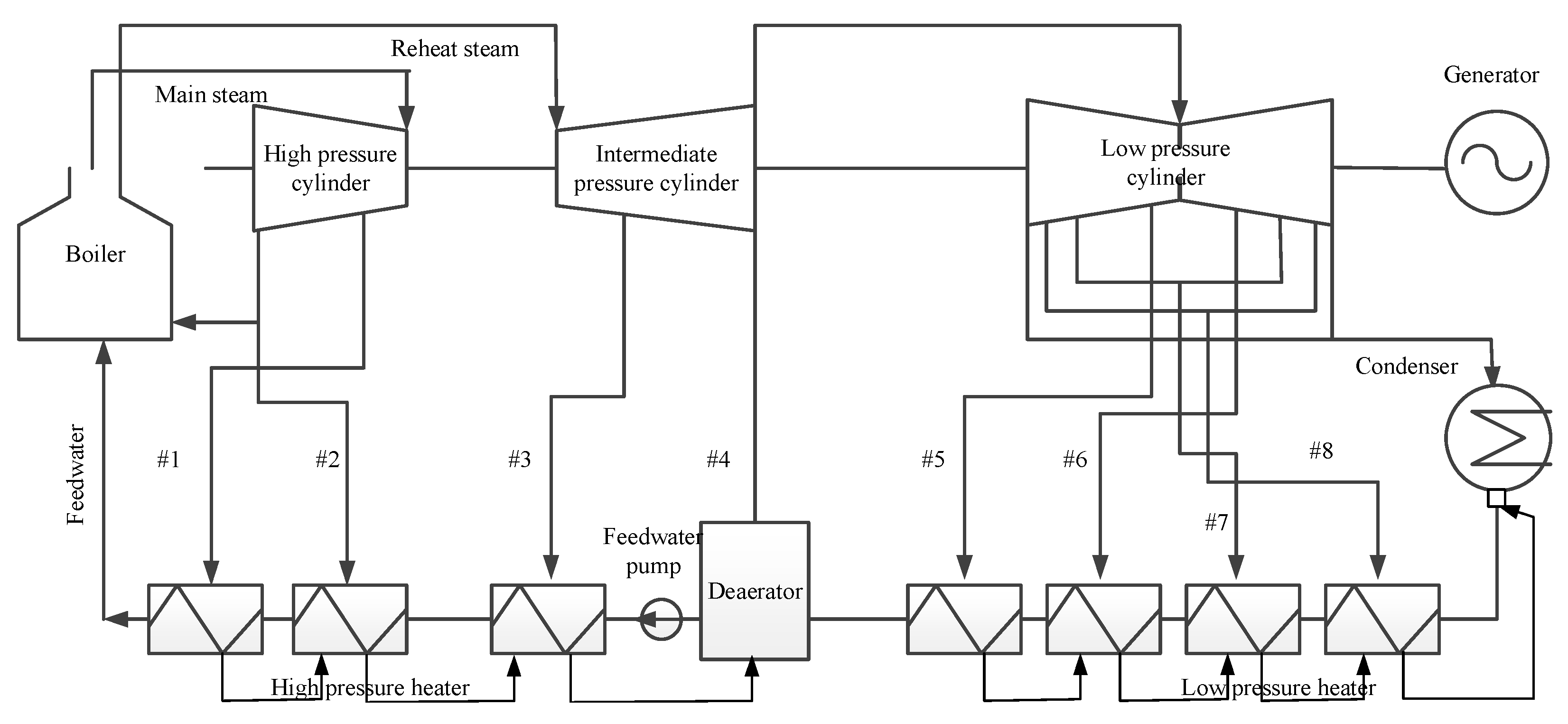 Energies 14 06795 g001