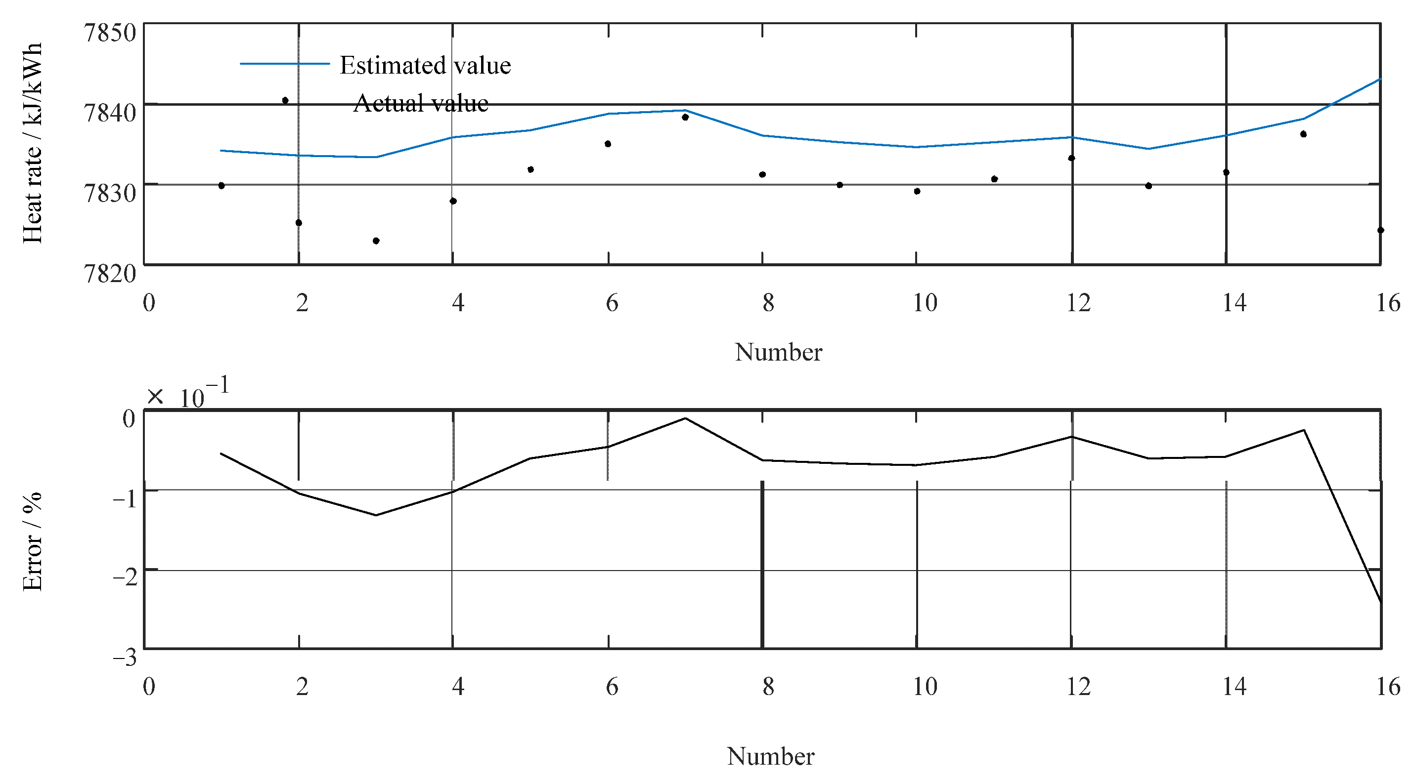 Energies 14 06795 g008