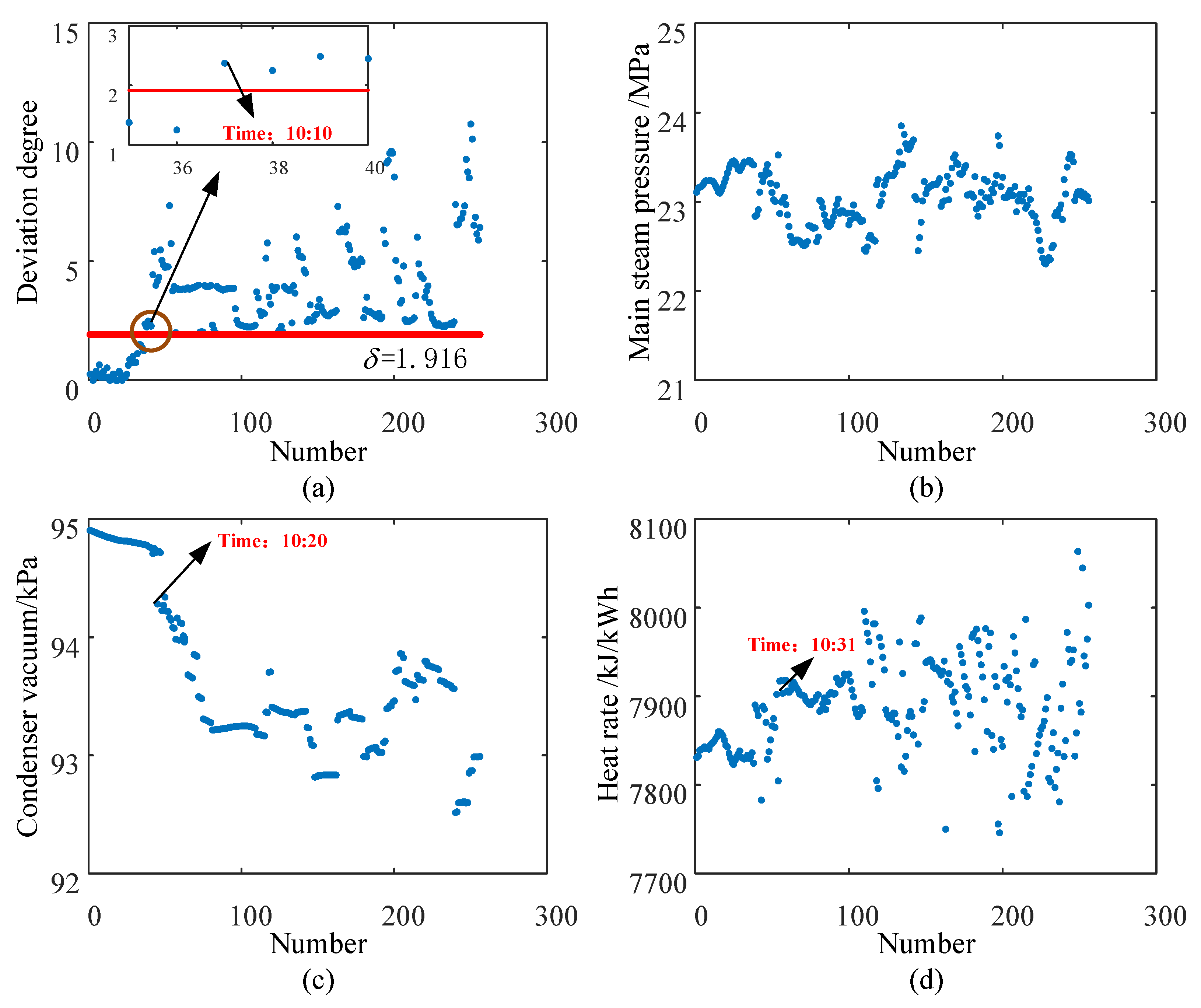 Energies 14 06795 g012