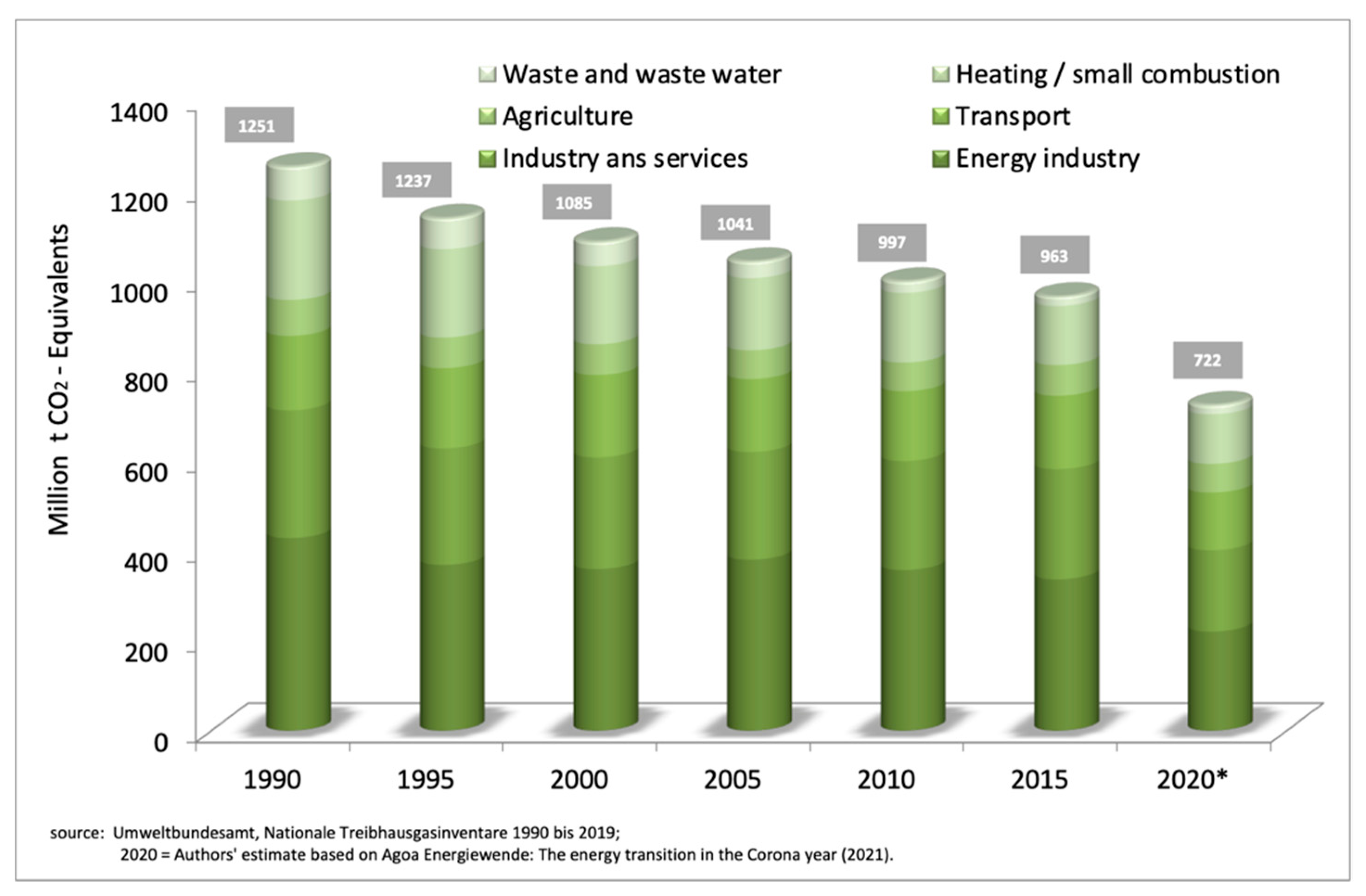 Energies 14 06799 g001