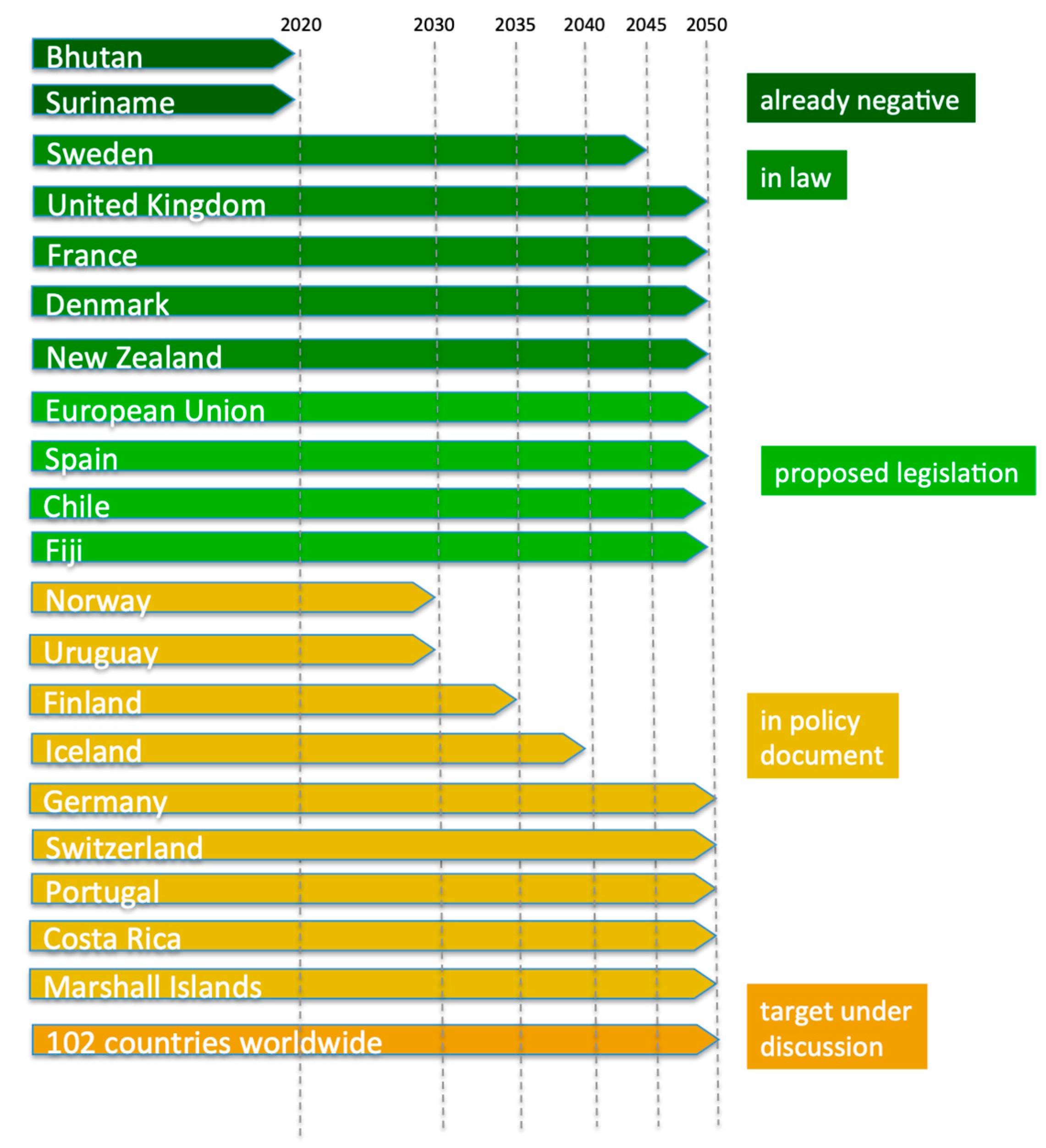 Energies 14 06799 g003
