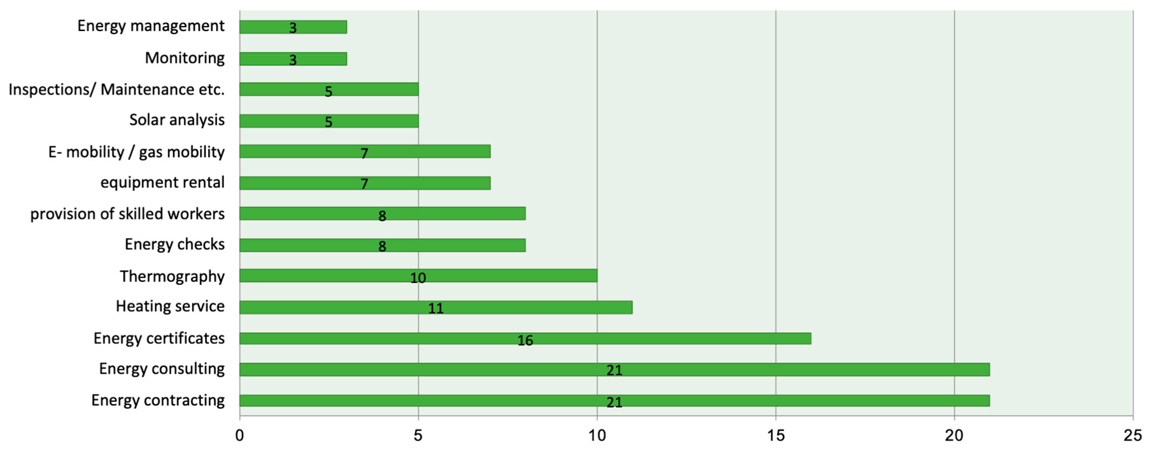 Energies 14 06799 g005