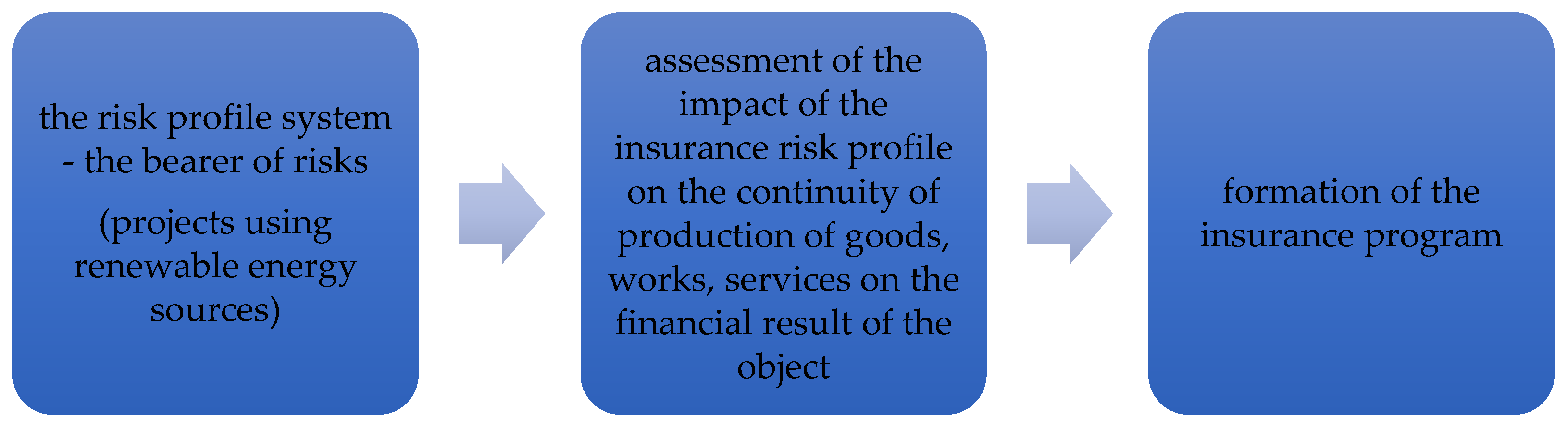 Energies 14 06802 g001 Energies 14 06802 g001