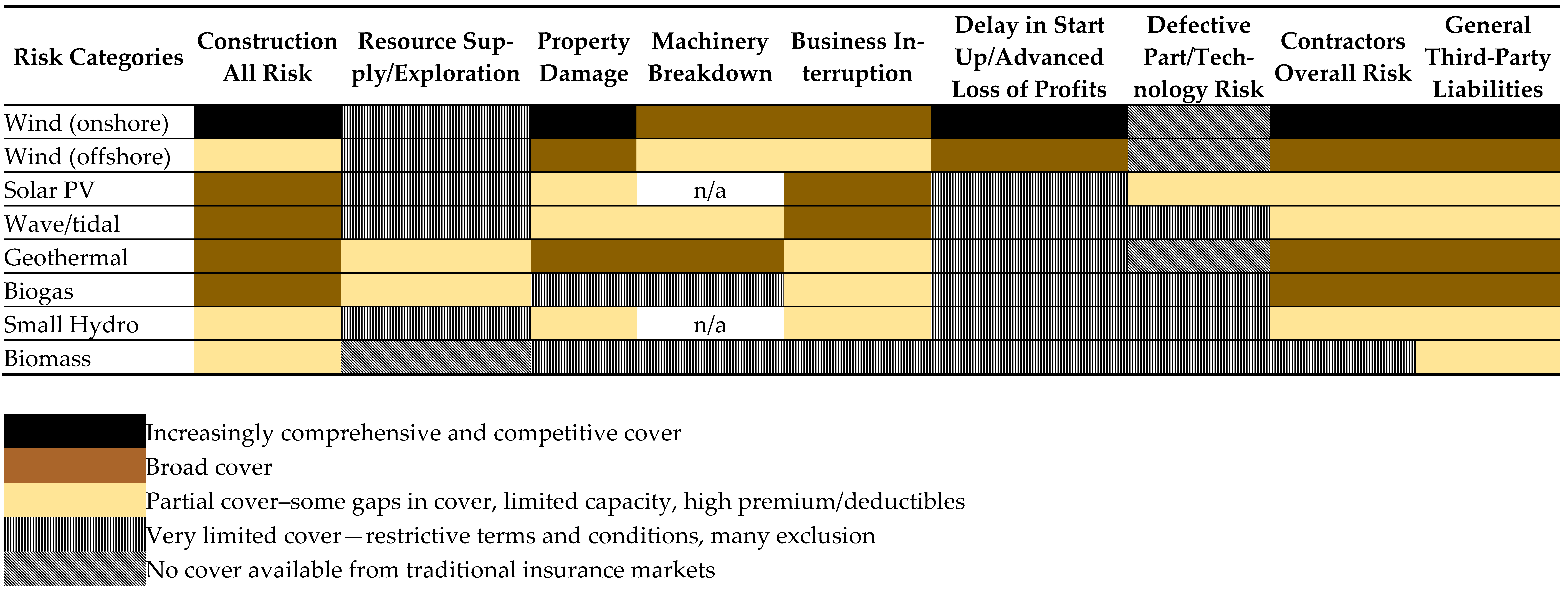 Energies 14 06802 i001 Energies 14 06802 i001