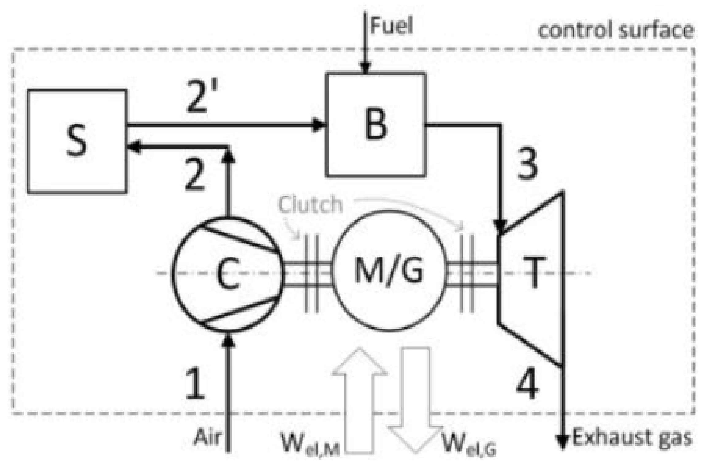 Energies 14 06803 g001