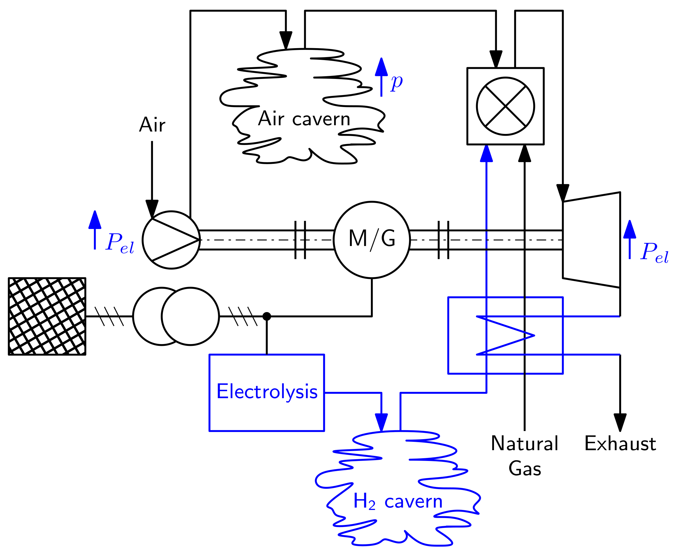 Energies 14 06803 g002