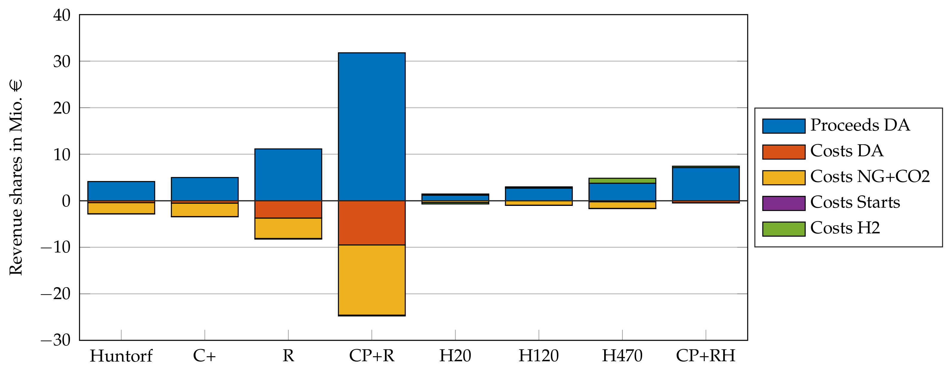 Energies 14 06803 g004