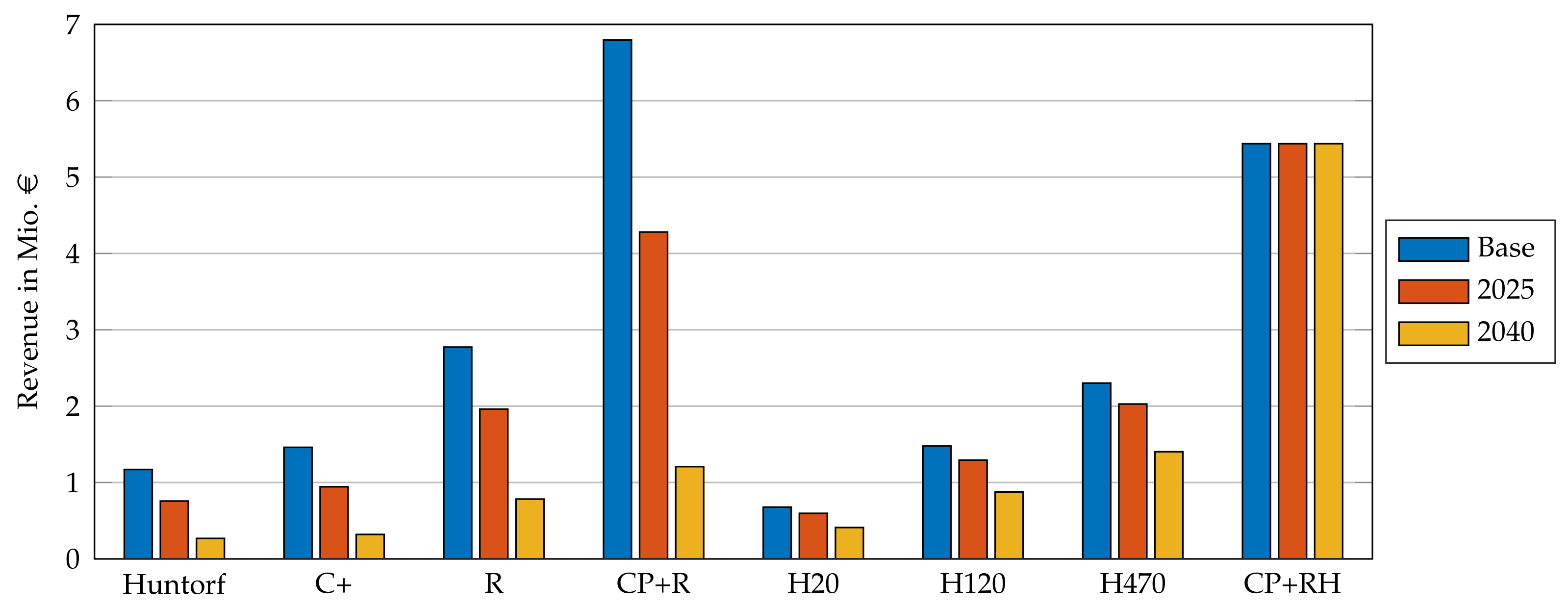 Energies 14 06803 g005