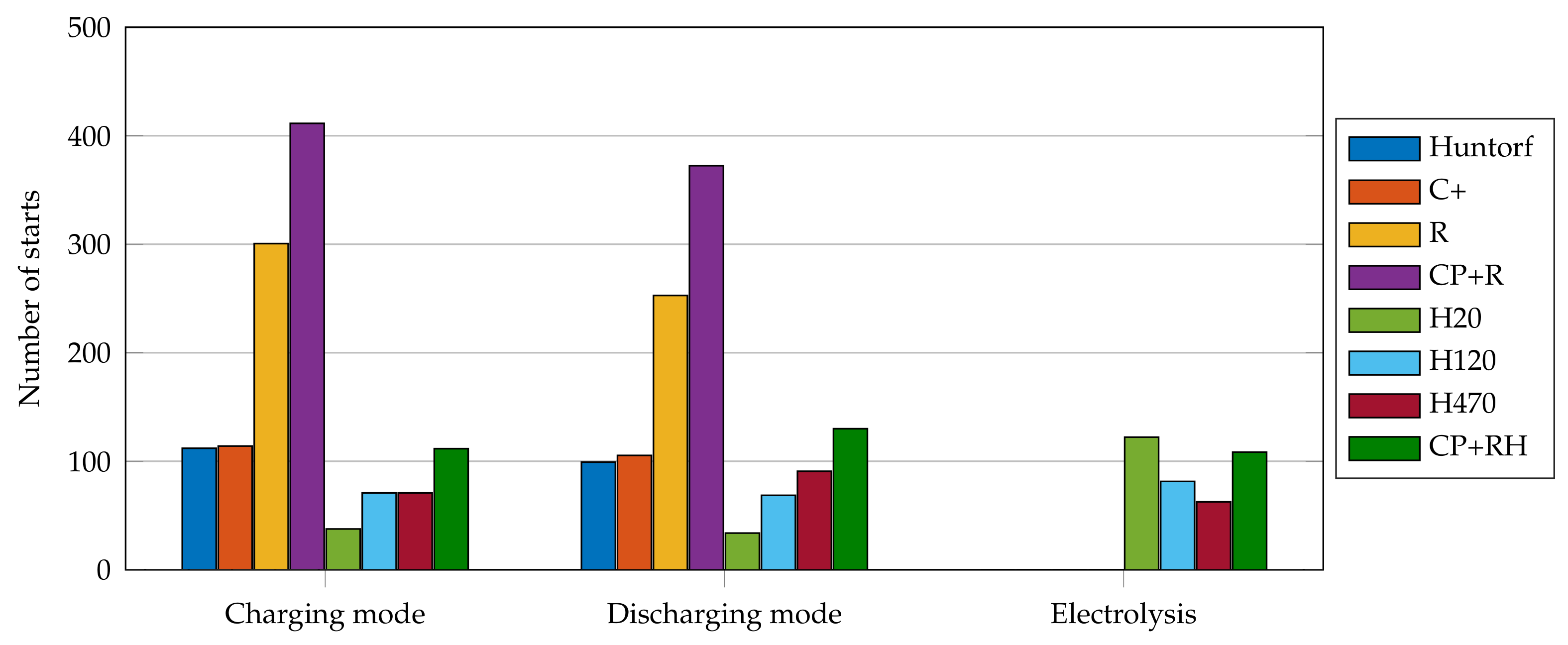 Energies 14 06803 g008