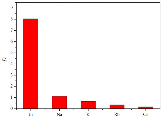 Energies 14 06805 g019