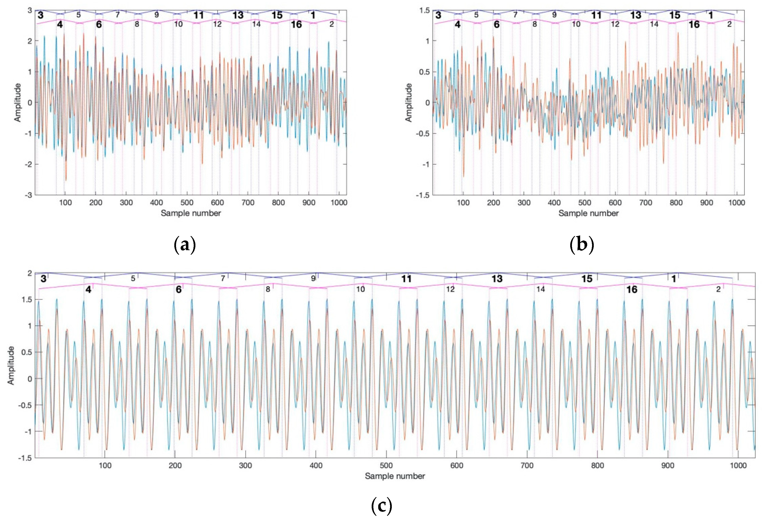 Energies 14 06811 g004
