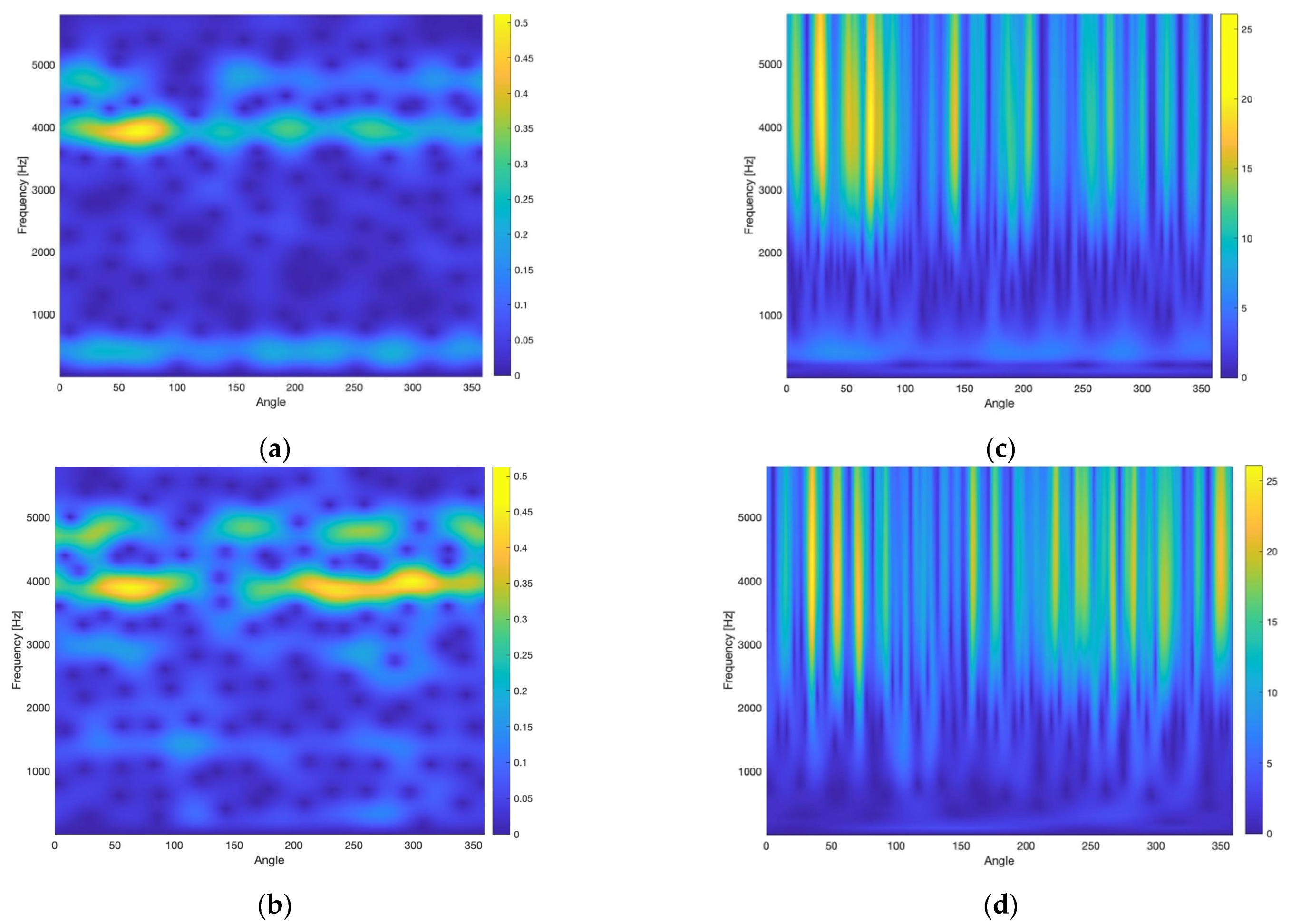 Energies 14 06811 g005