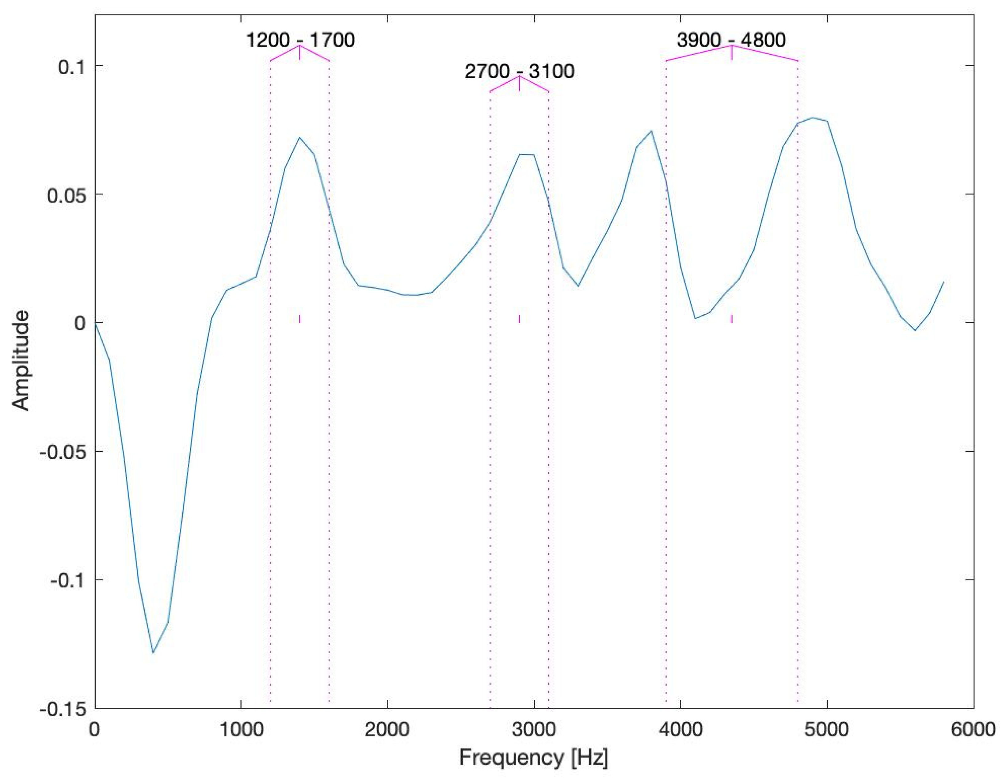 Energies 14 06811 g006