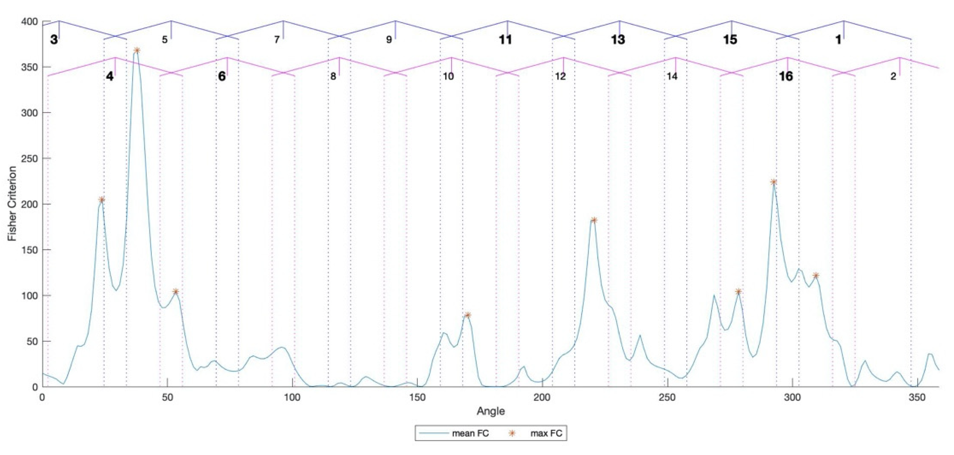 Energies 14 06811 g008