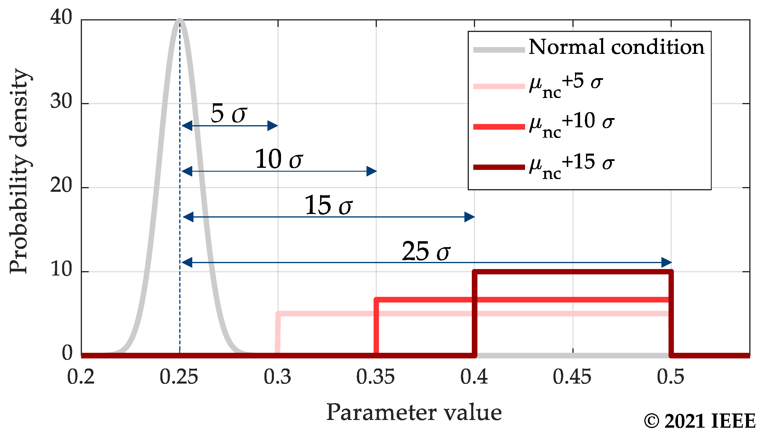 Energies 14 06816 g002