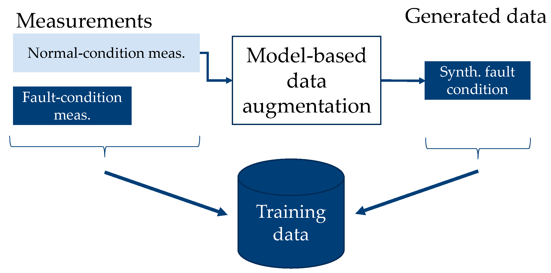 Energies 14 06816 g004