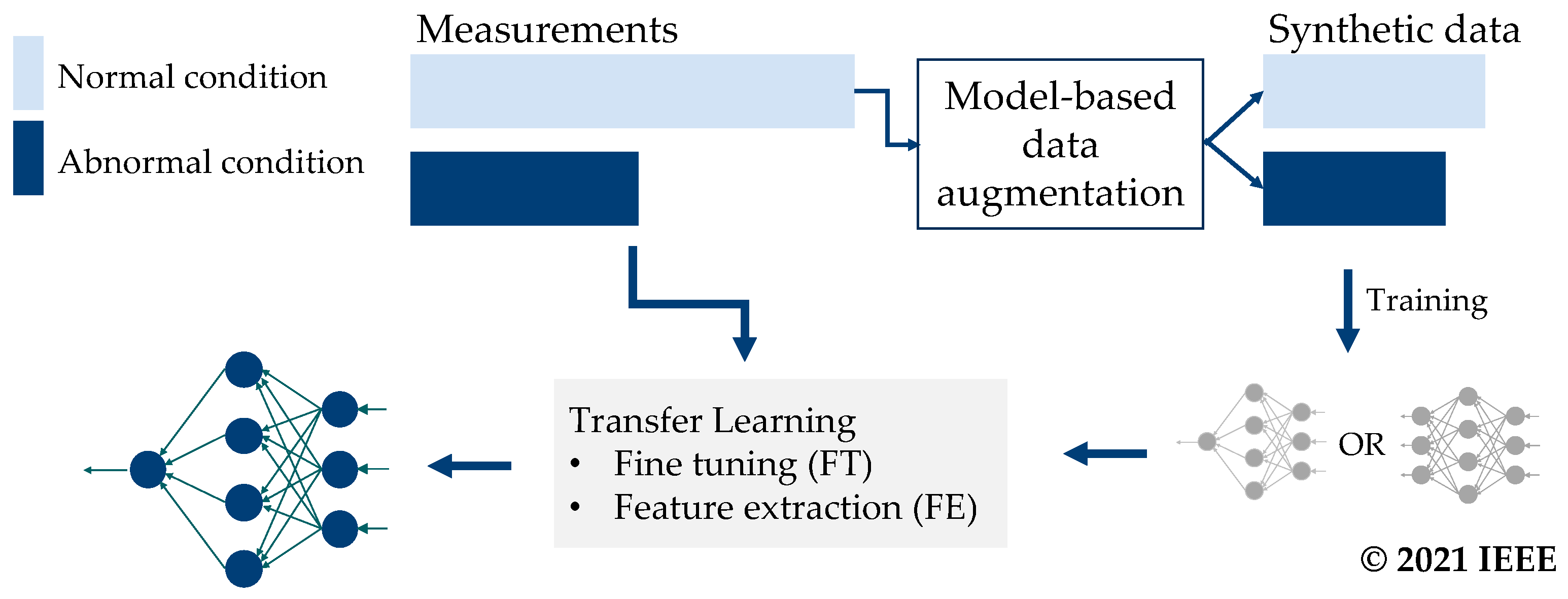 Energies 14 06816 g005