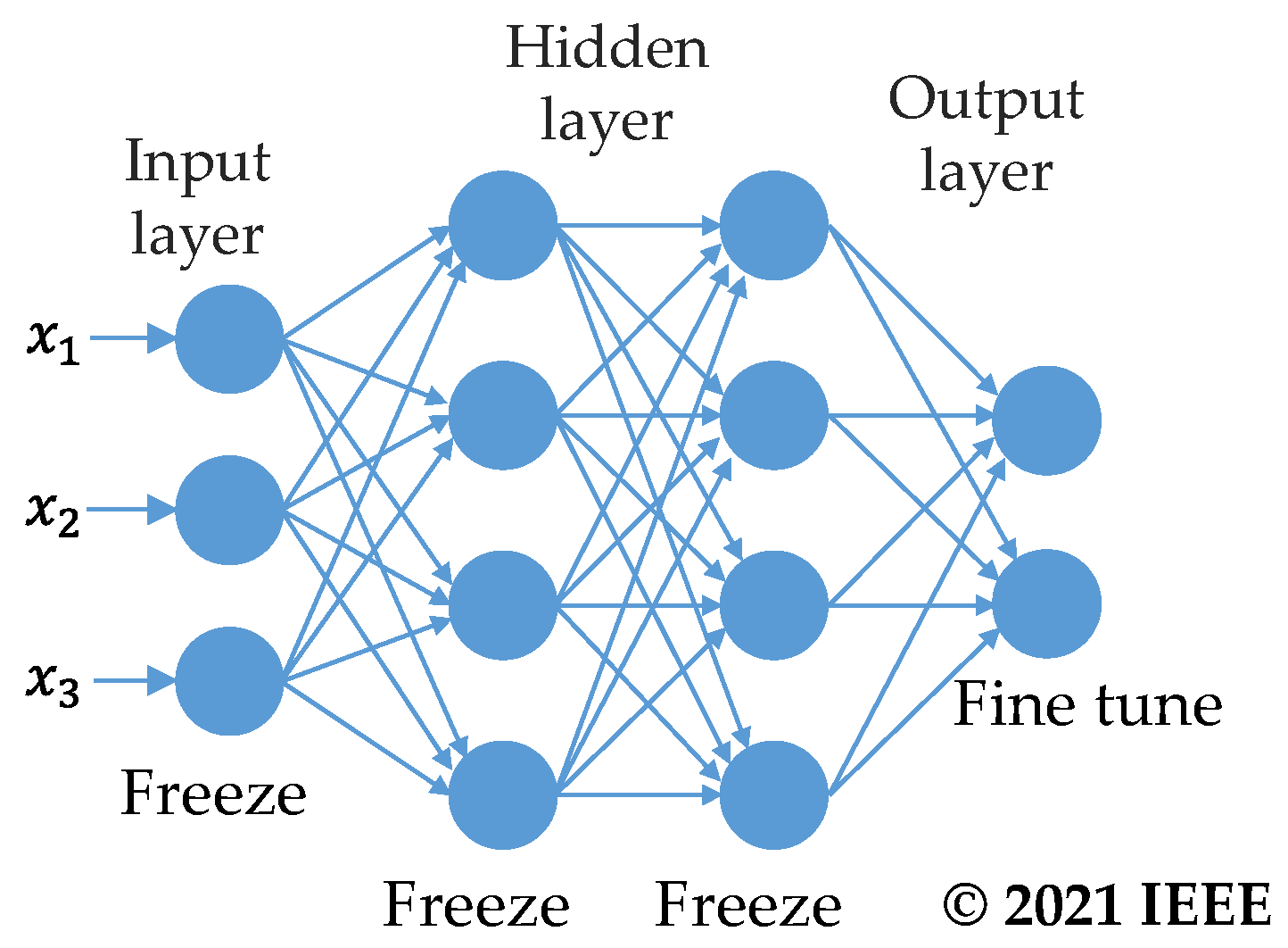 Energies 14 06816 g006