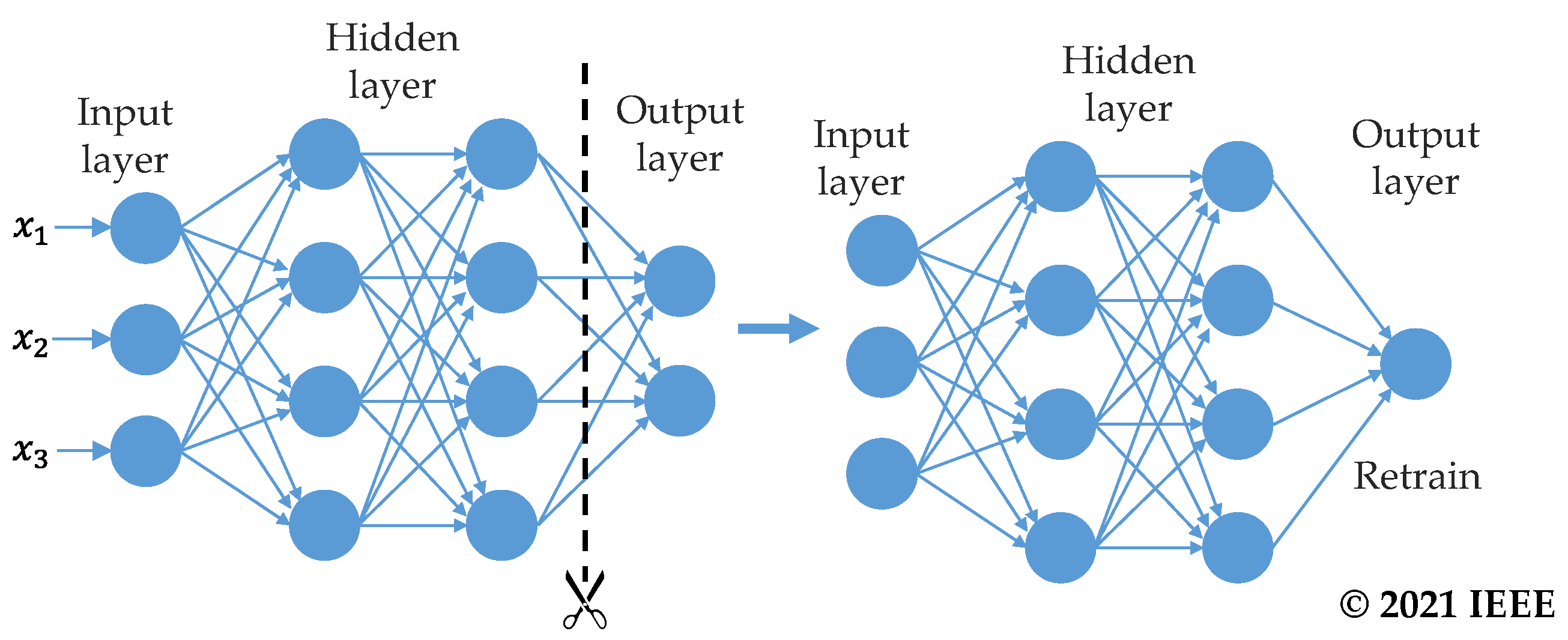 Energies 14 06816 g007