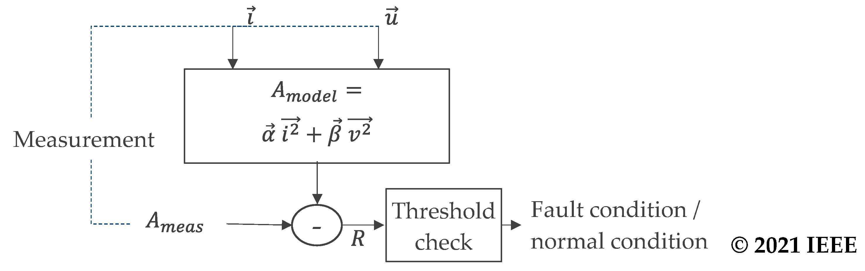 Energies 14 06816 g008
