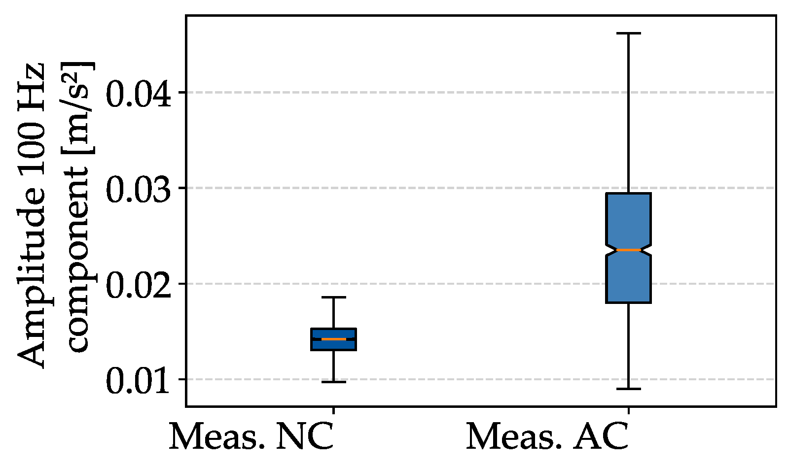 Energies 14 06816 g011