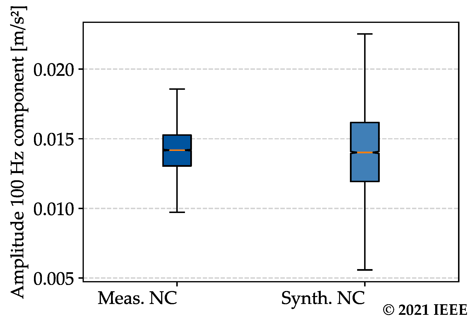 Energies 14 06816 g012