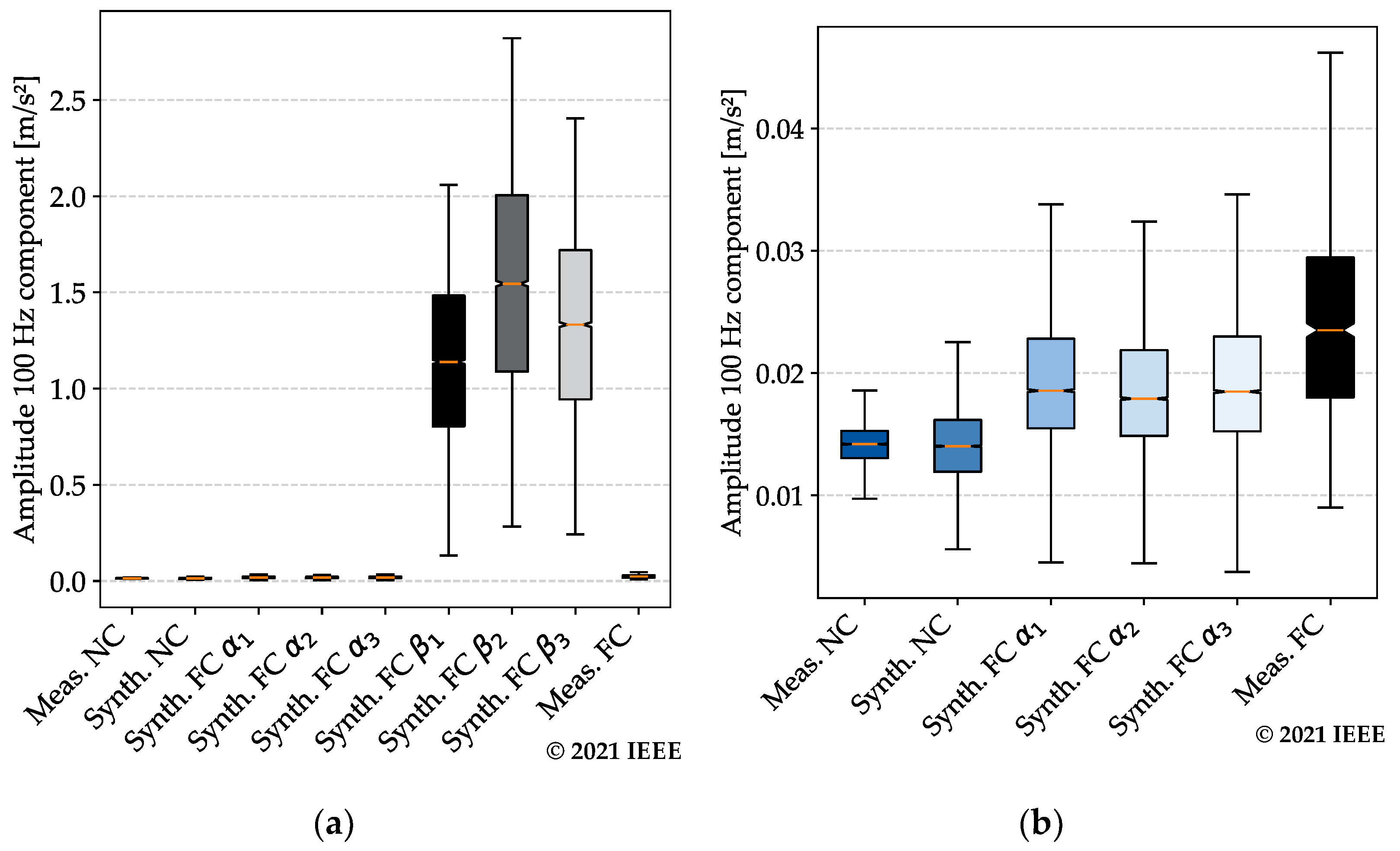 Energies 14 06816 g013