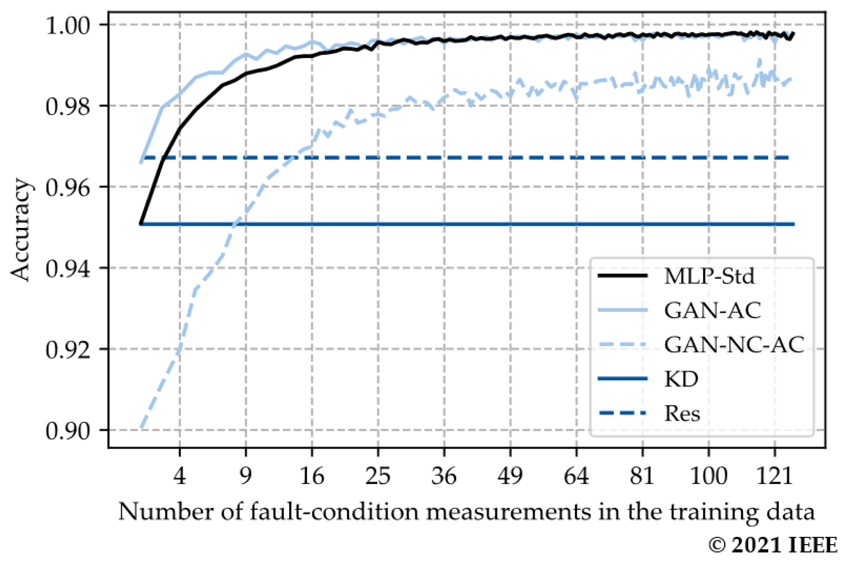 Energies 14 06816 g015
