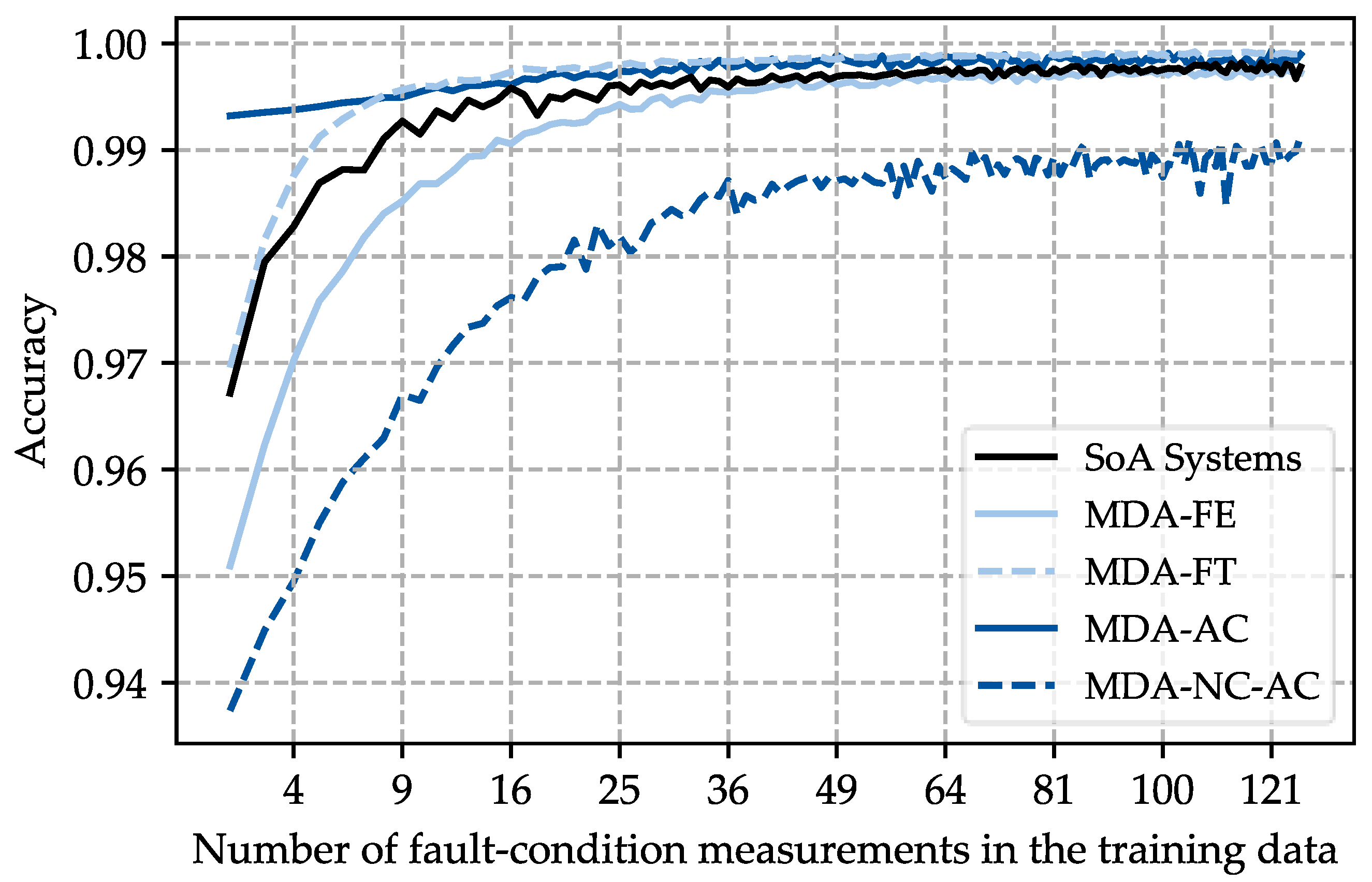 Energies 14 06816 g016