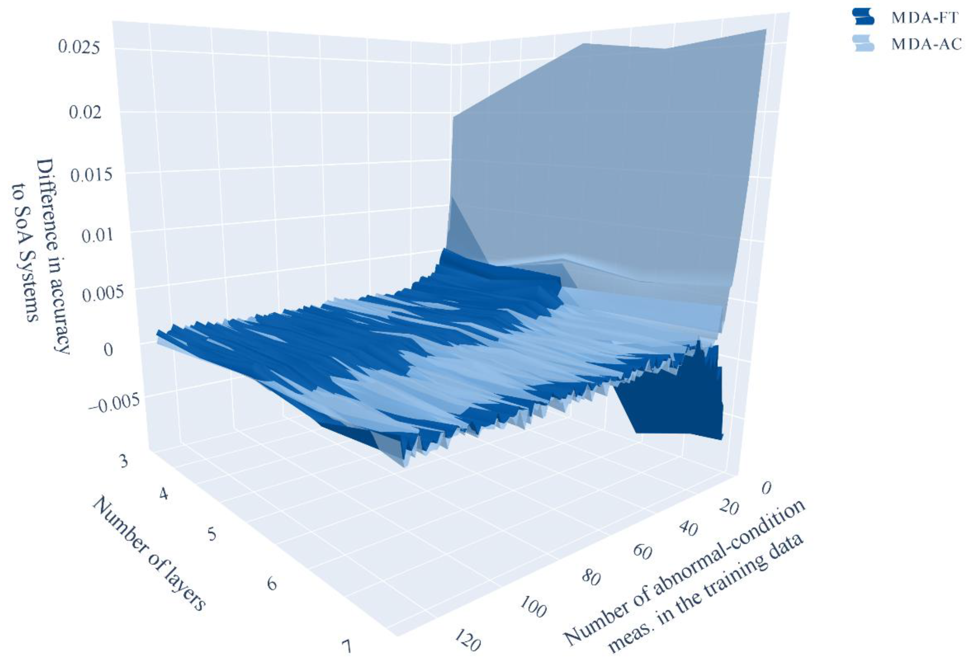 Energies 14 06816 g017