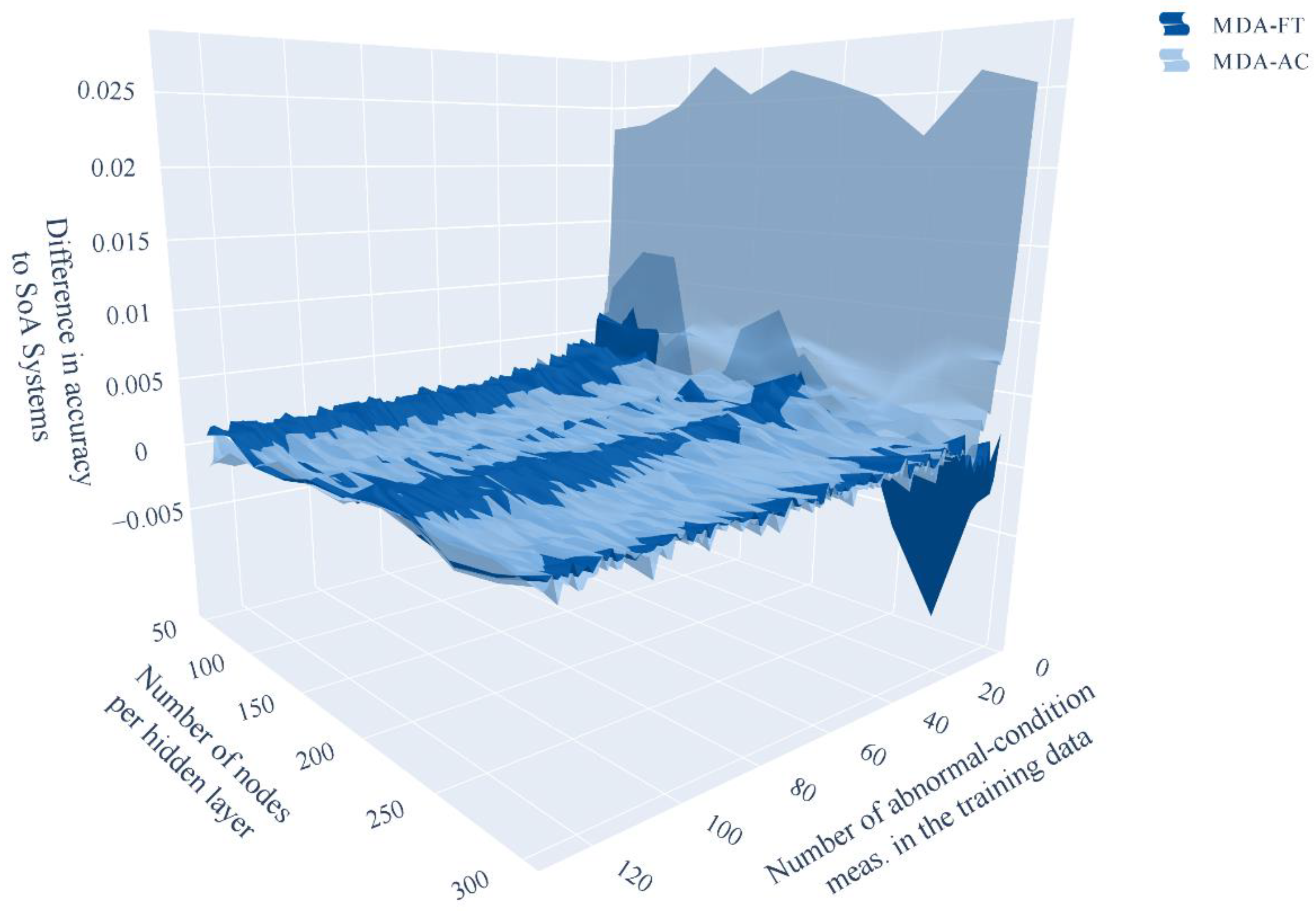 Energies 14 06816 g018