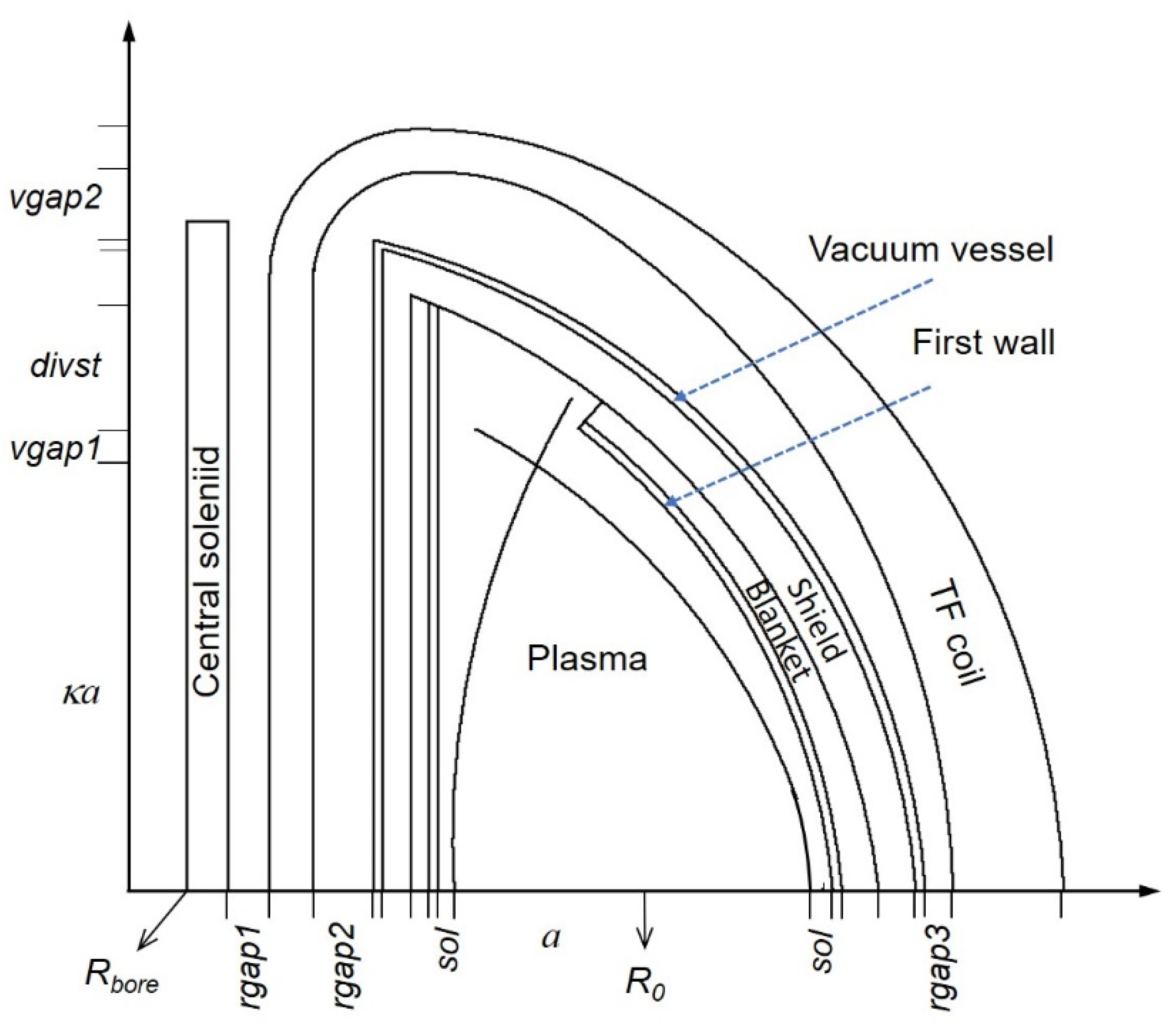 Energies 14 06817 g001