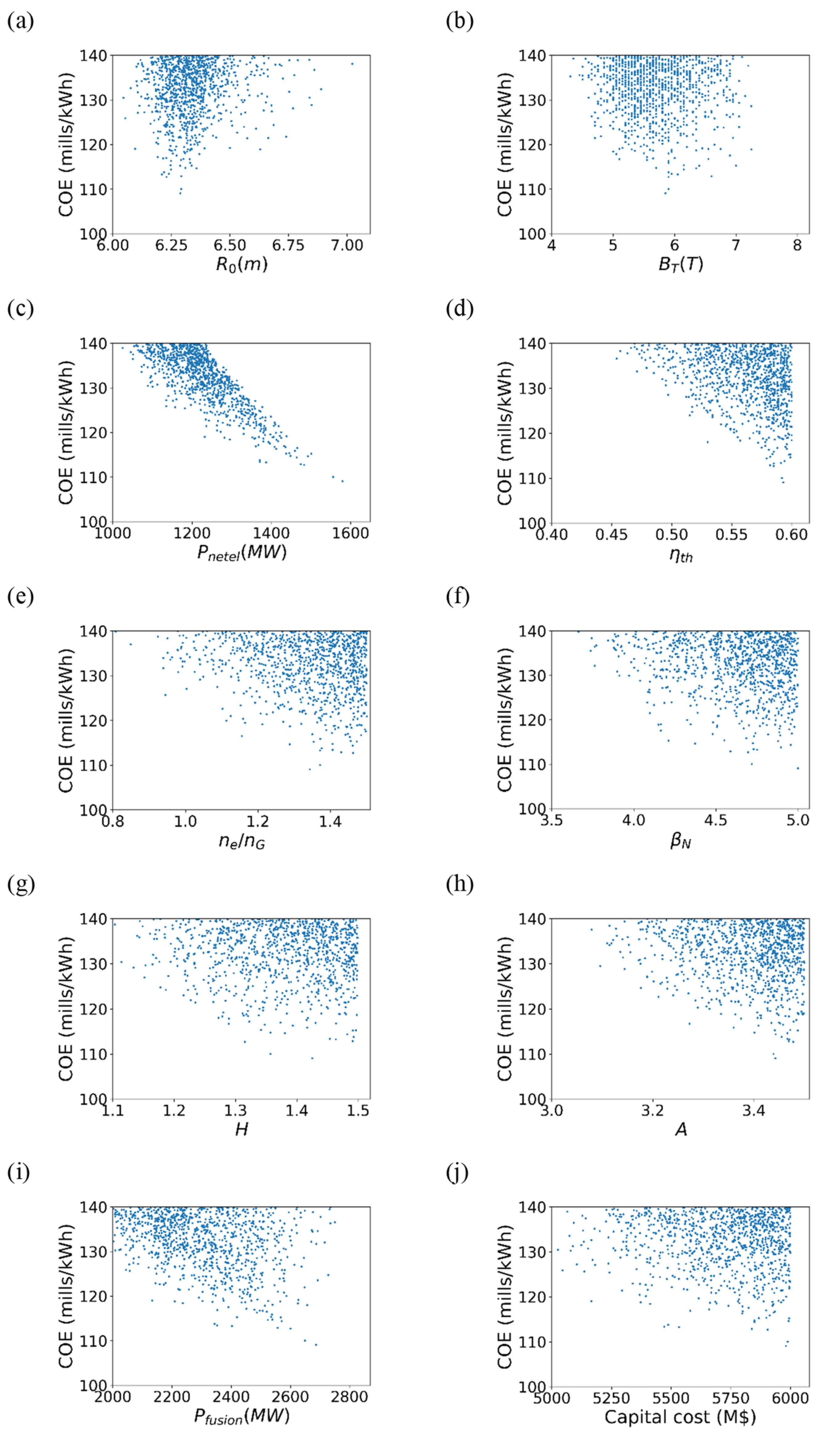 Energies 14 06817 g002