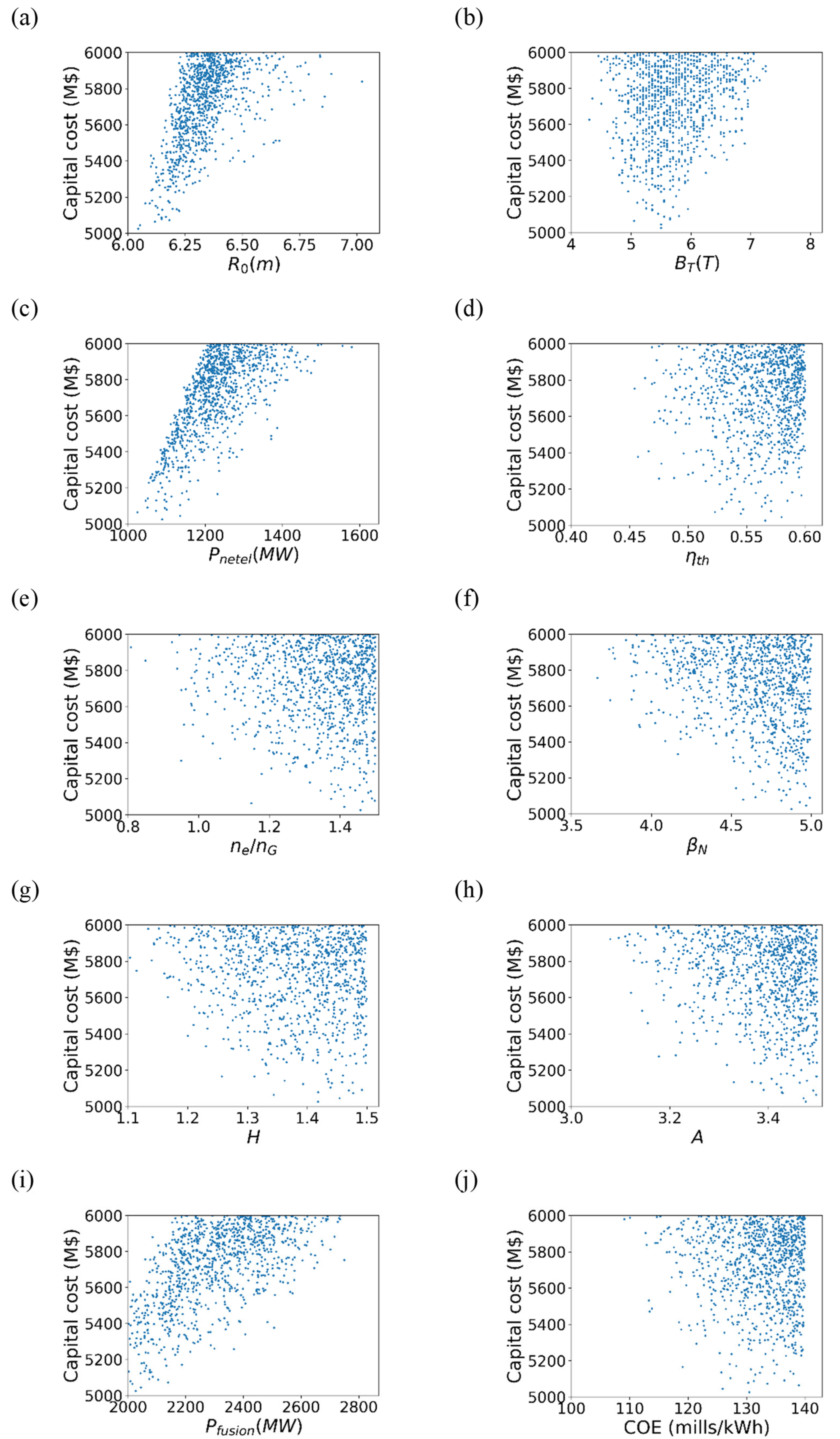 Energies 14 06817 g003