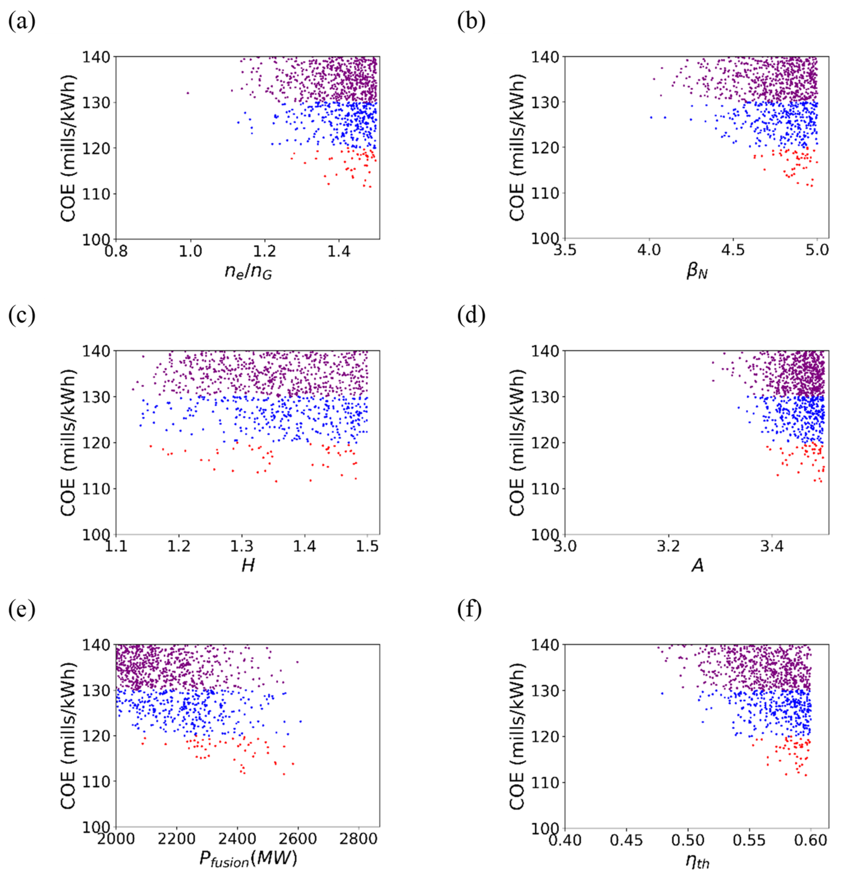 Energies 14 06817 g004