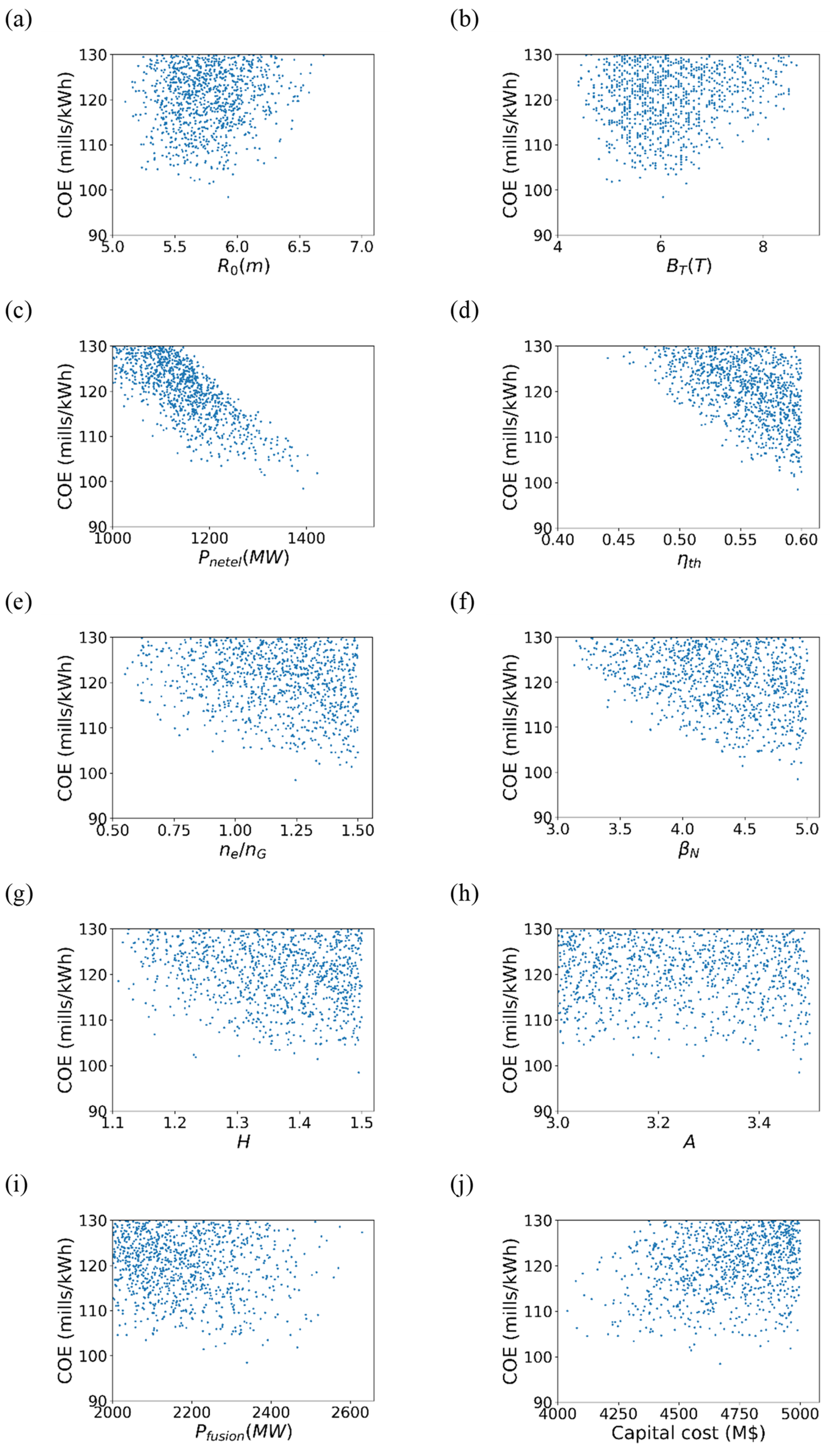 Energies 14 06817 g005