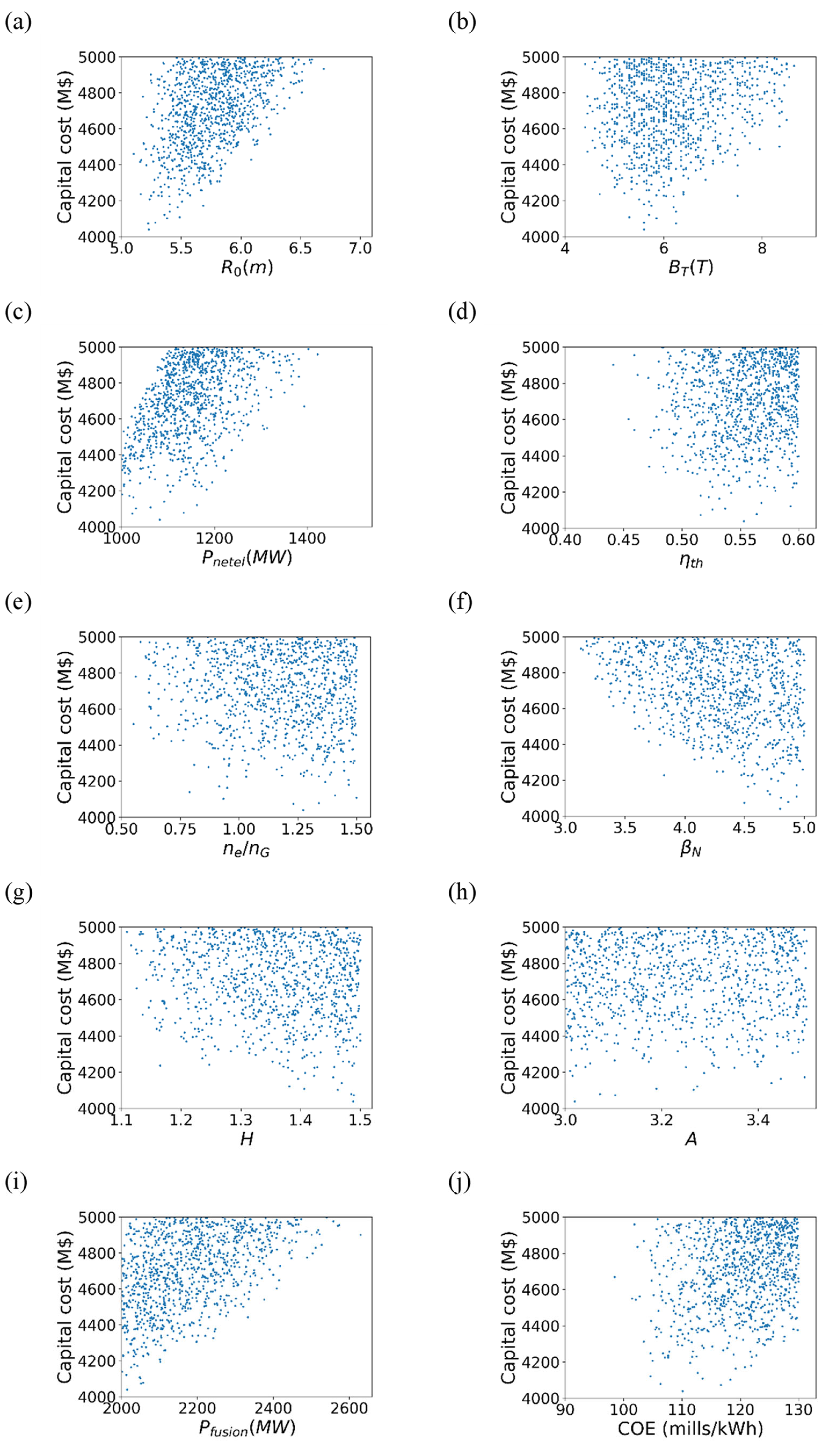 Energies 14 06817 g006