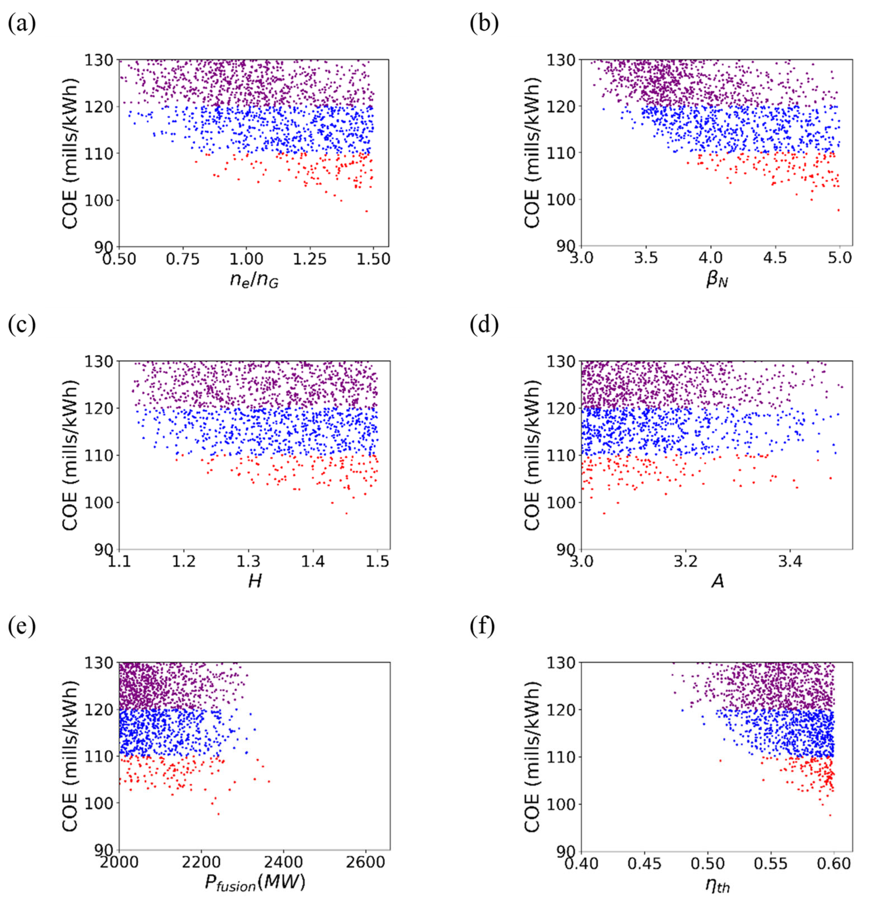 Energies 14 06817 g007