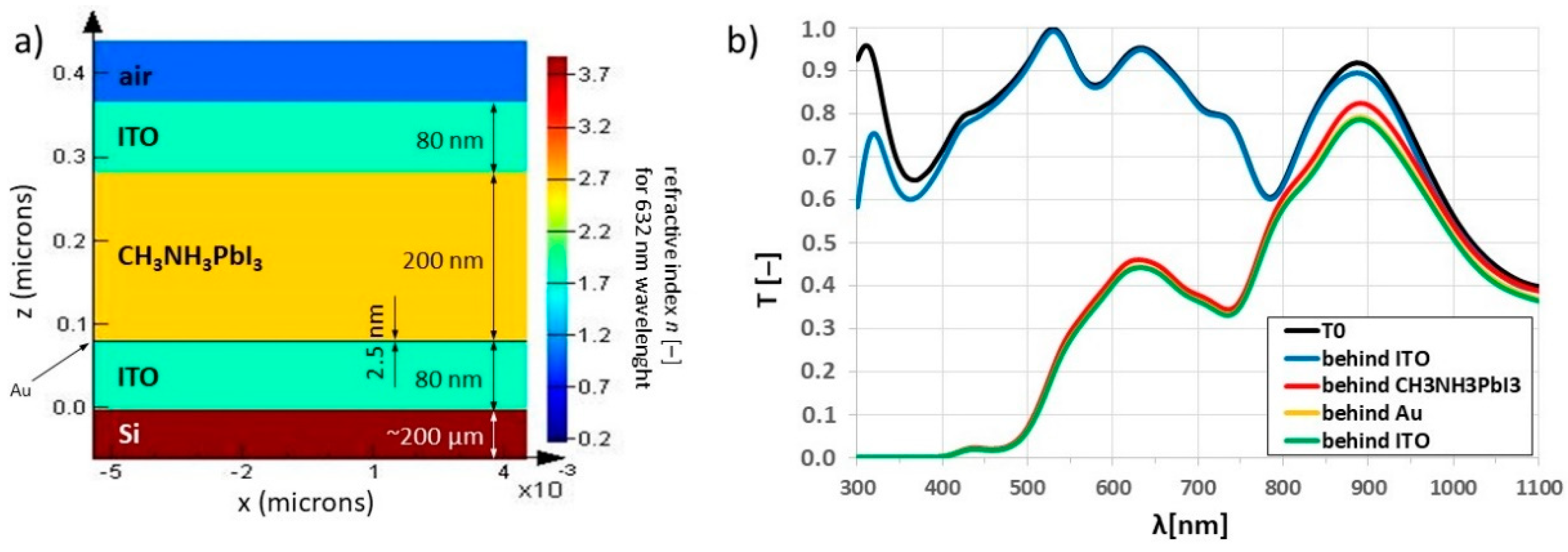 Energies 14 06819 g001