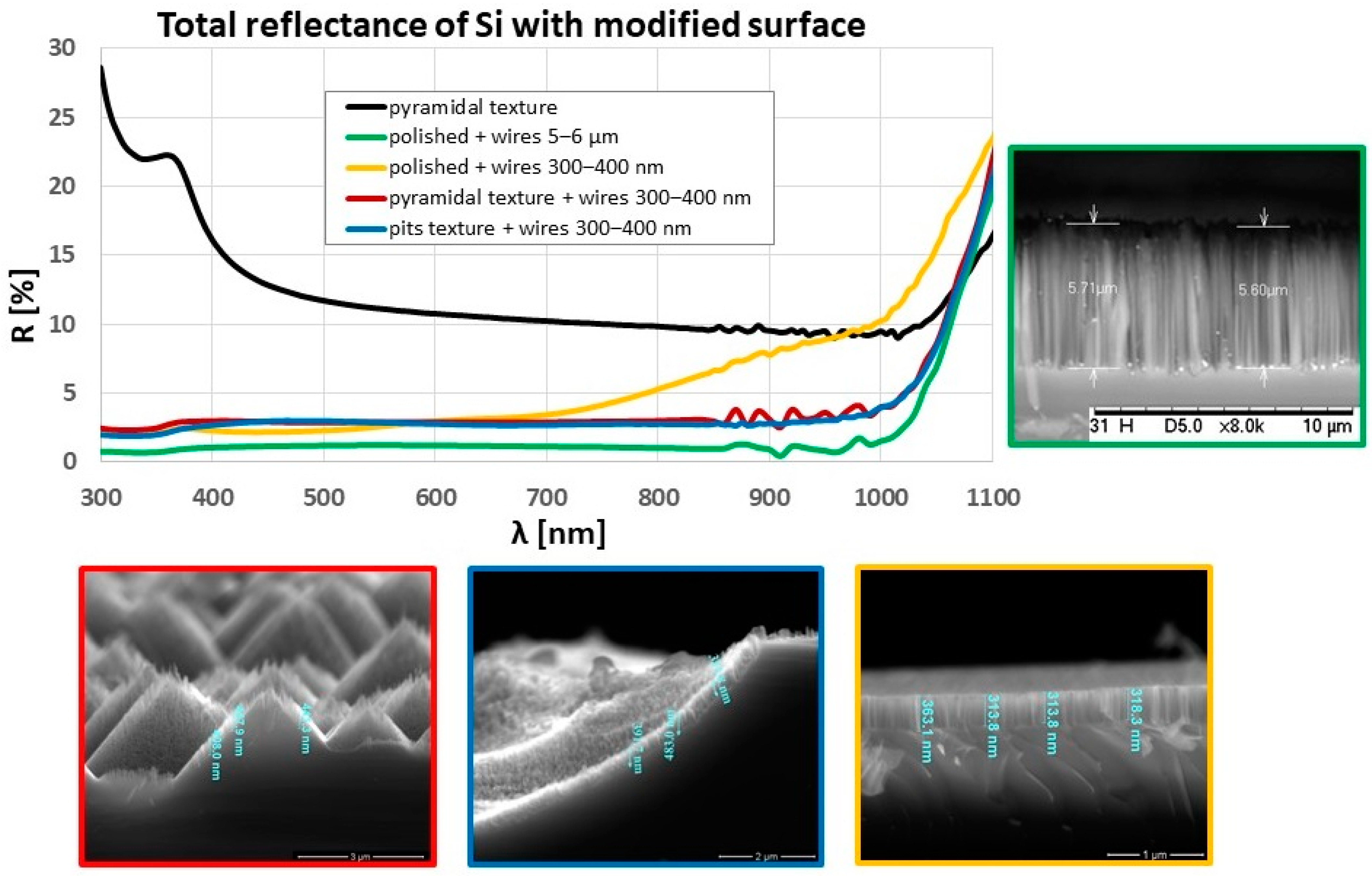 Energies 14 06819 g003