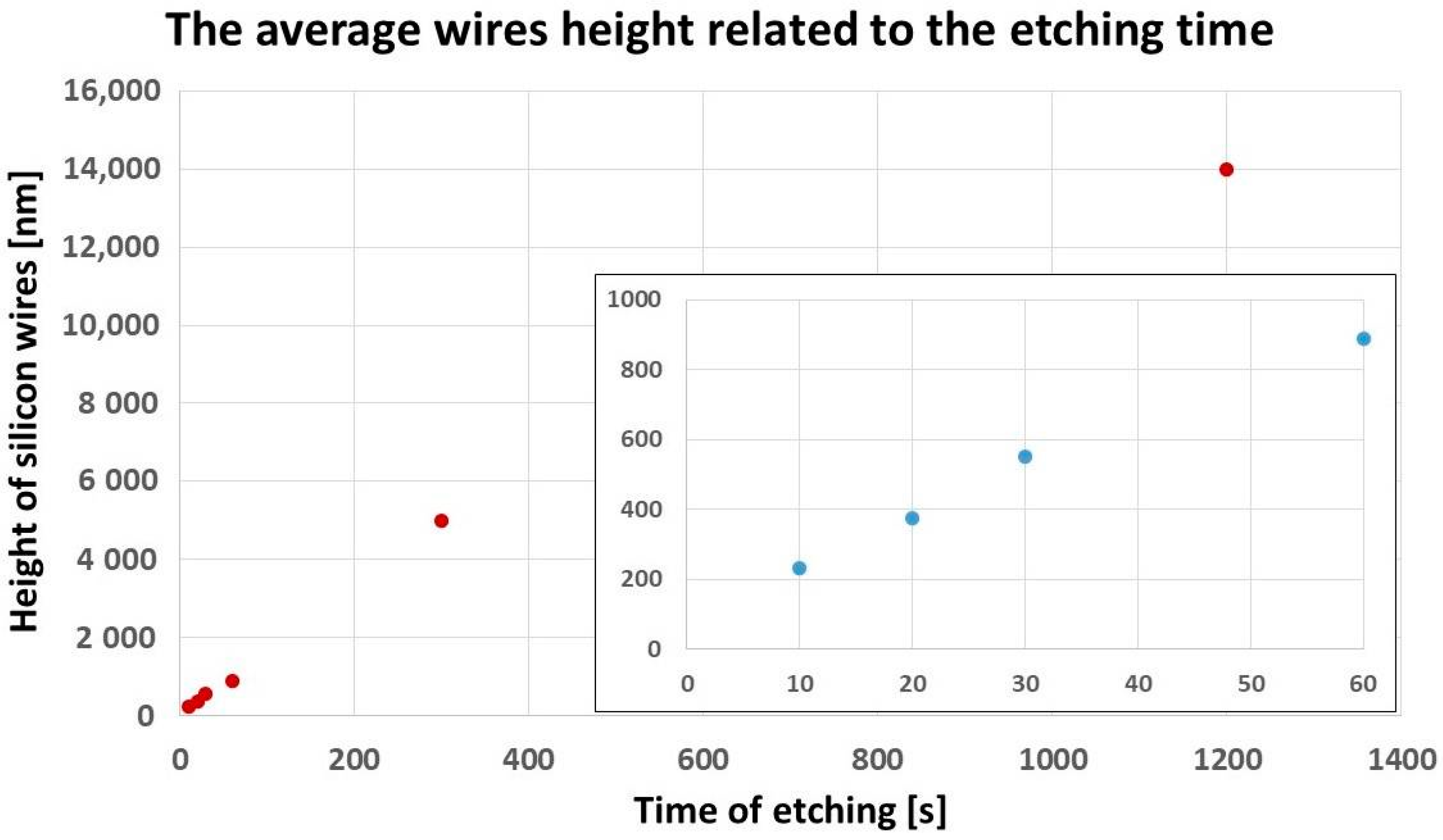 Energies 14 06819 g004