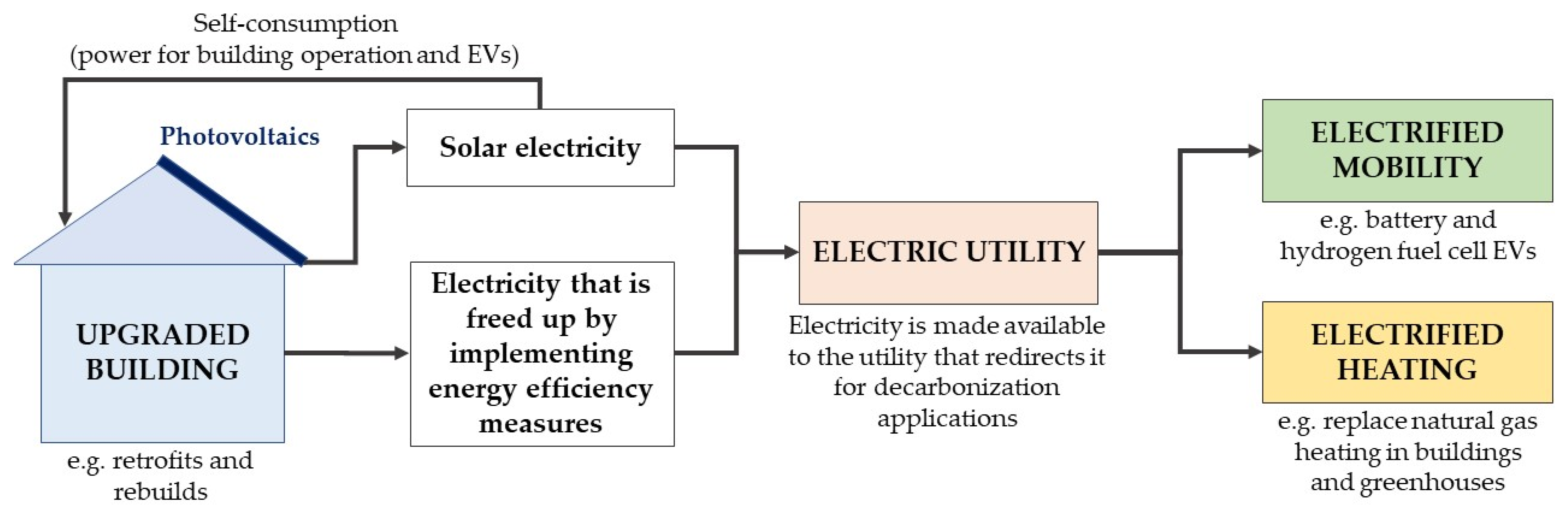Energies 14 06820 g001