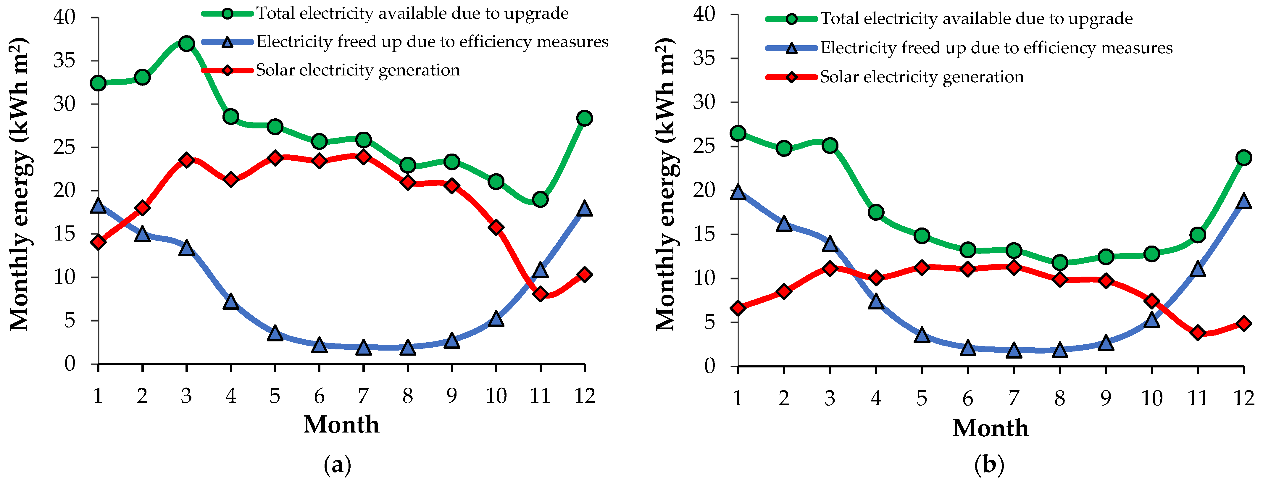 Energies 14 06820 g004