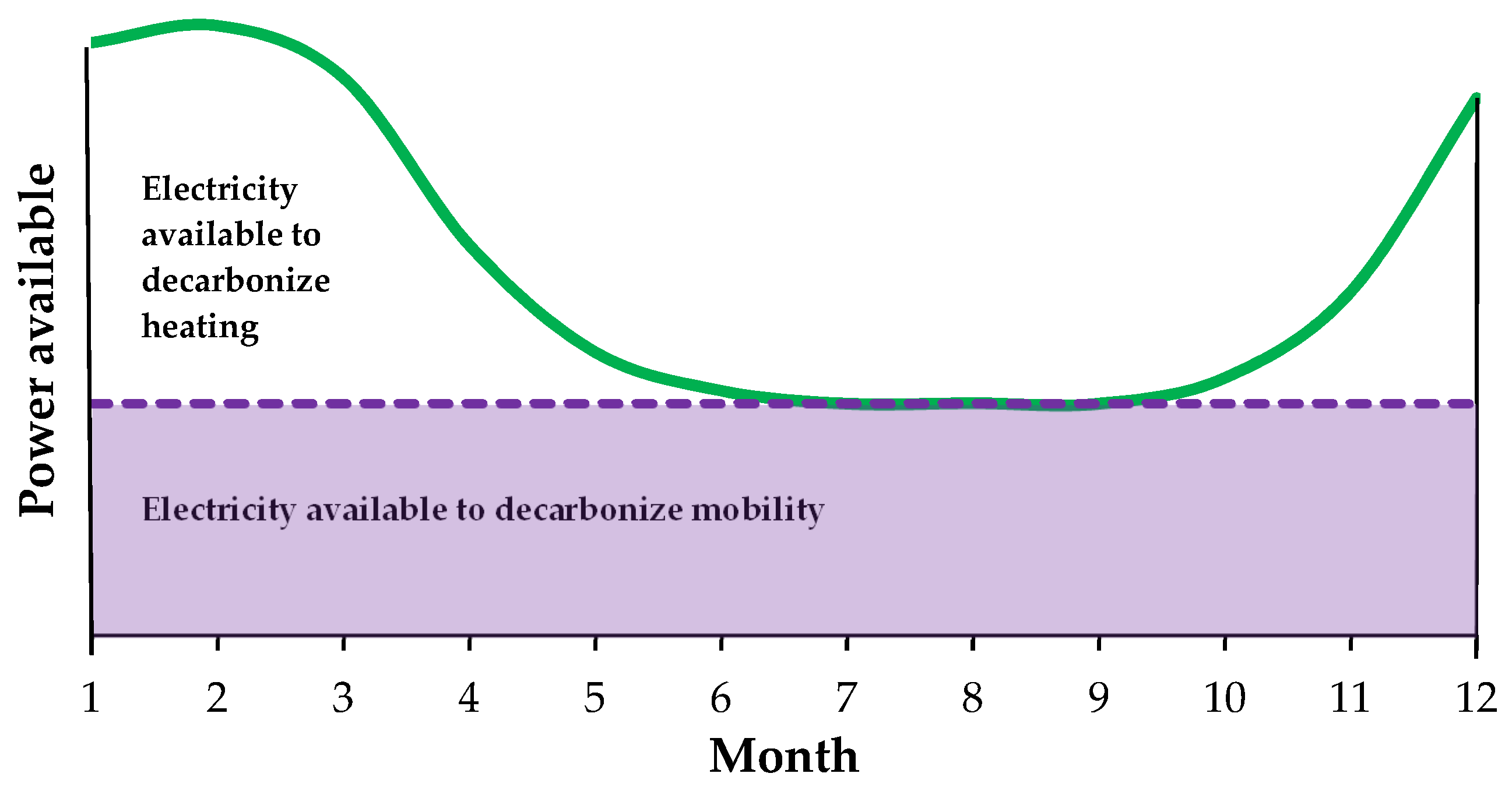 Energies 14 06820 g005