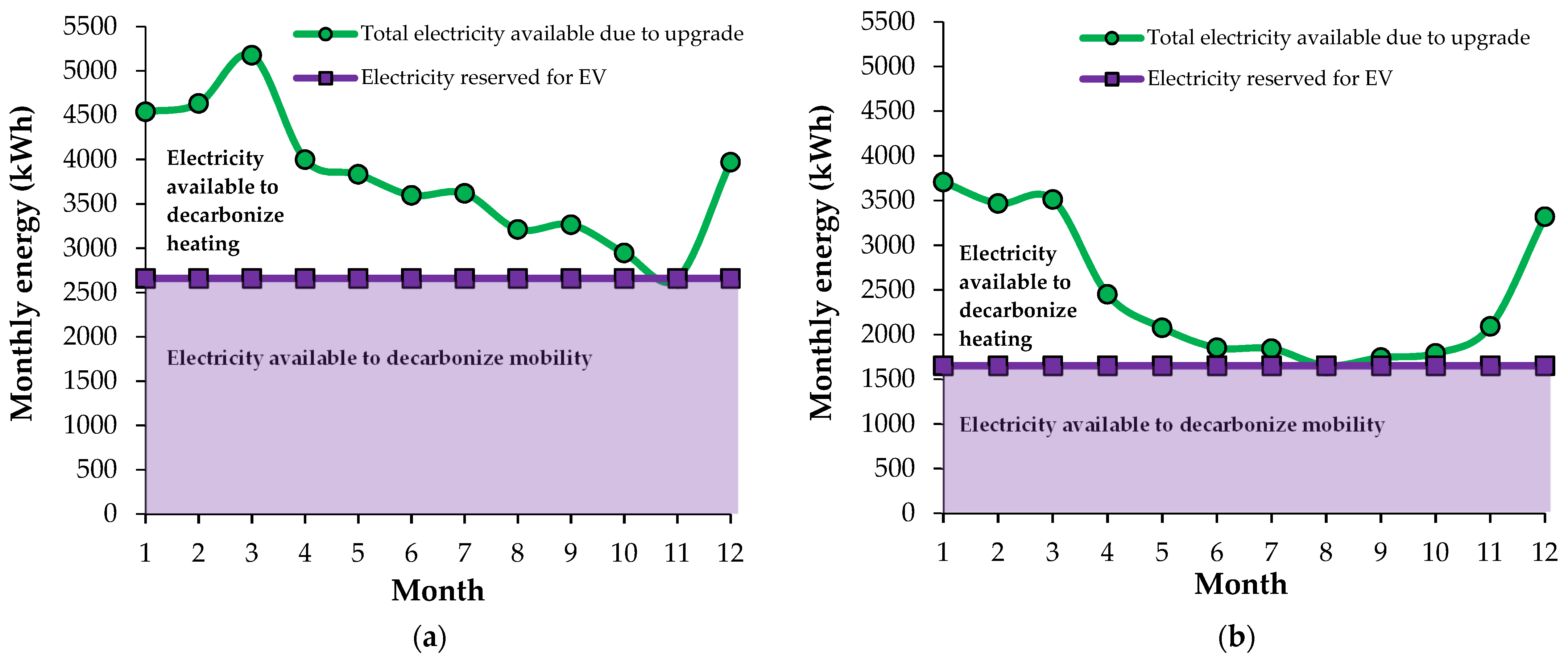 Energies 14 06820 g006