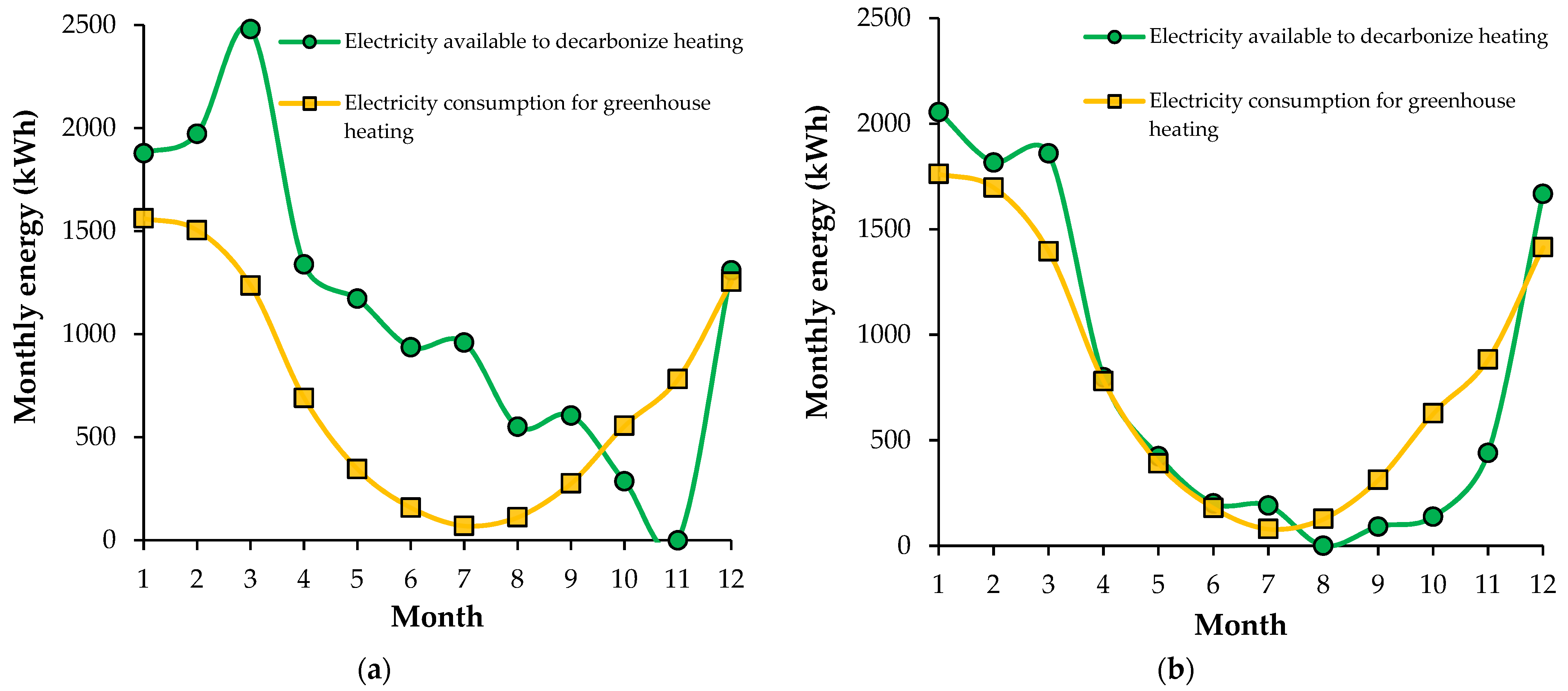 Energies 14 06820 g007
