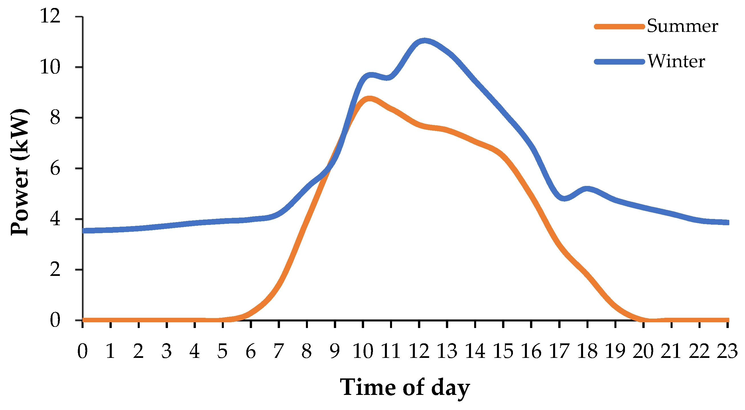 Energies 14 06820 g008