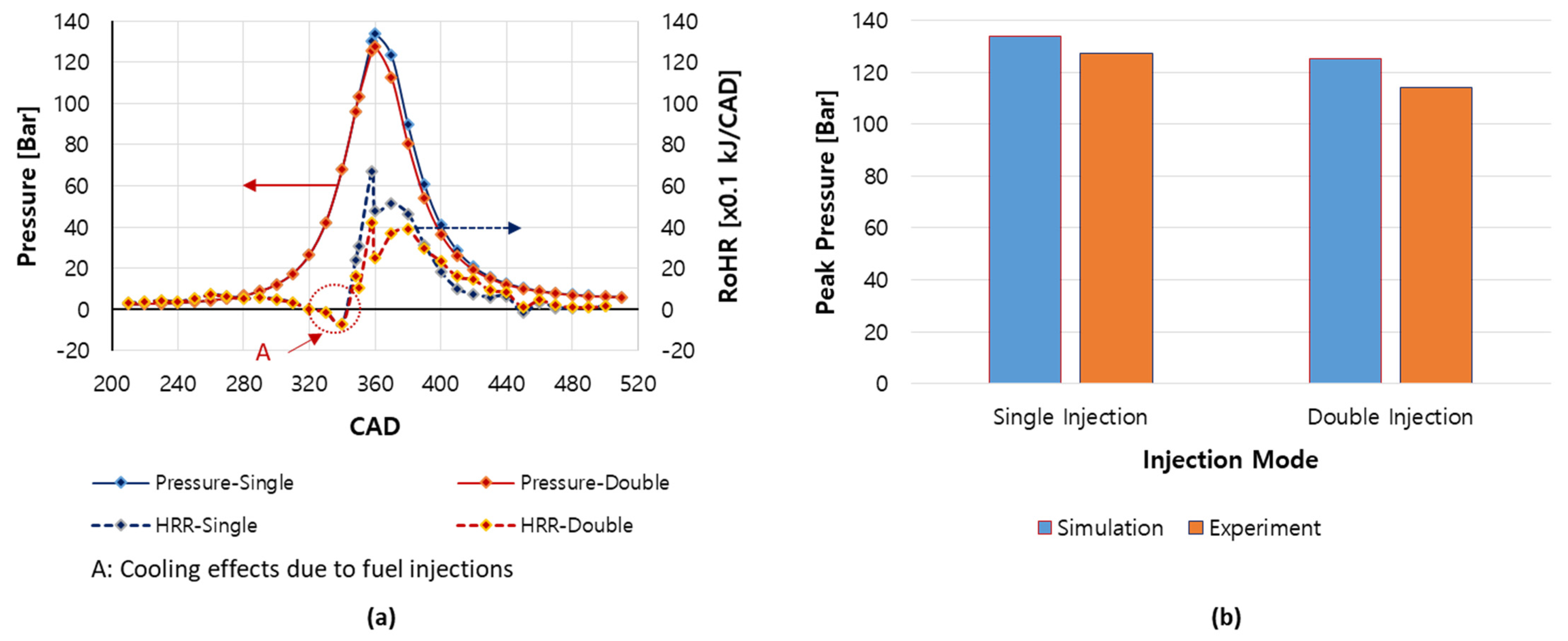Energies 14 06821 g007